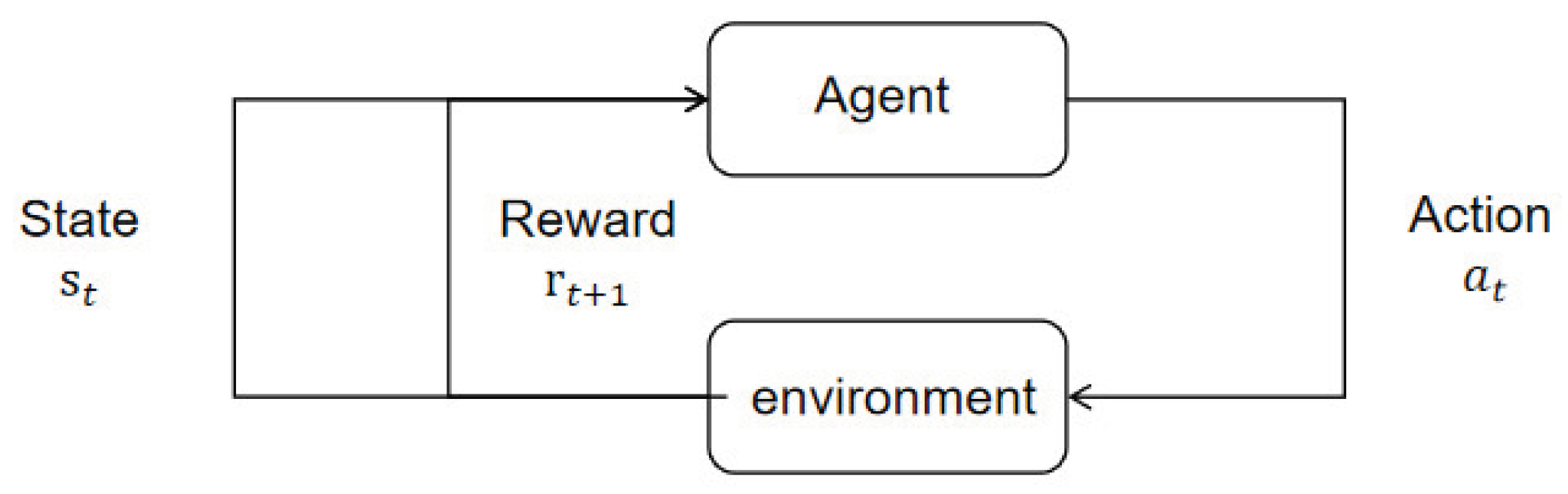 Preprints 189601 g001