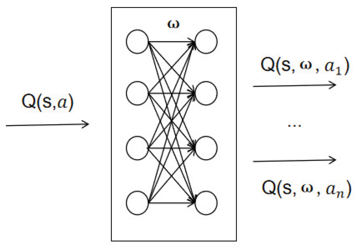 Preprints 189601 g002