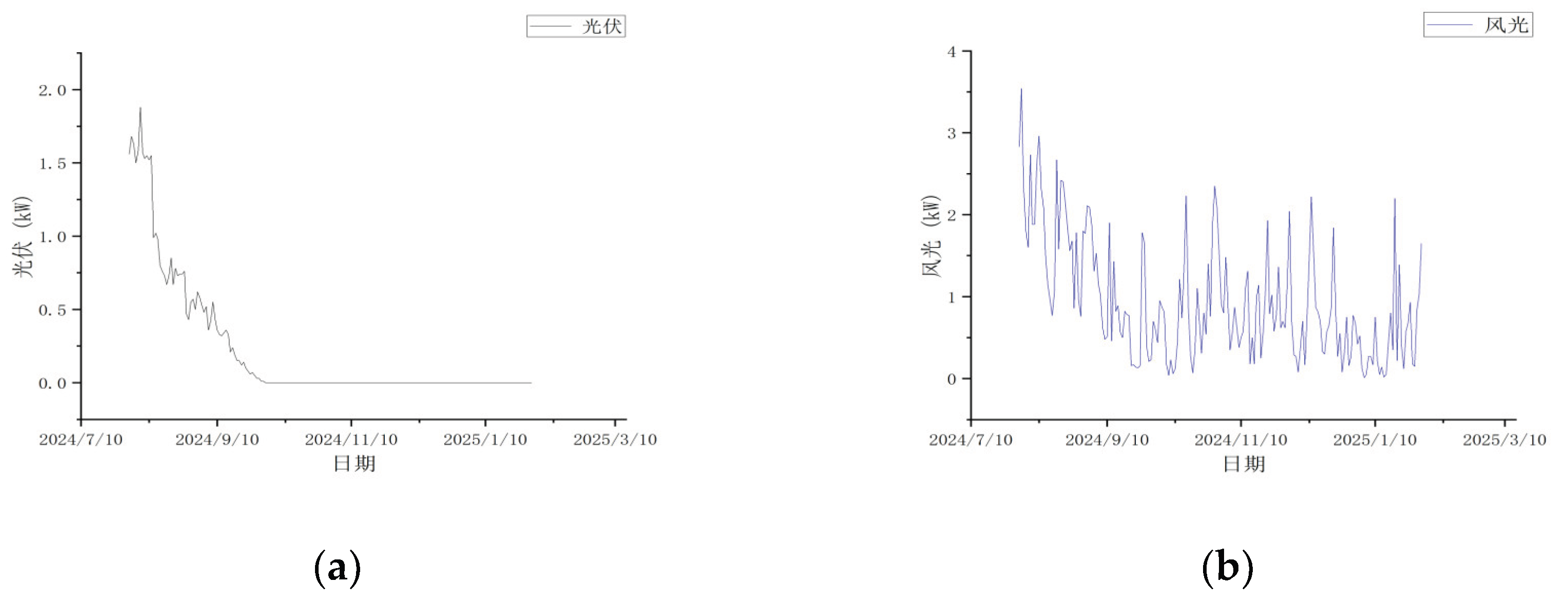 Preprints 189601 g003