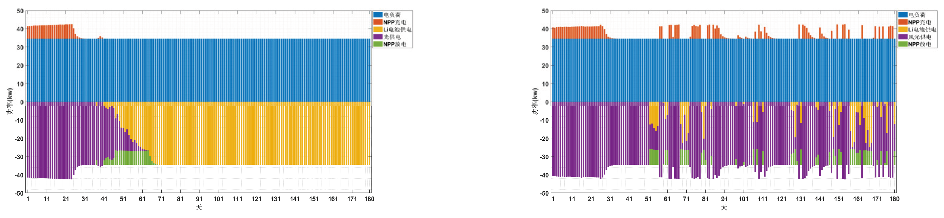 Preprints 189601 g004a