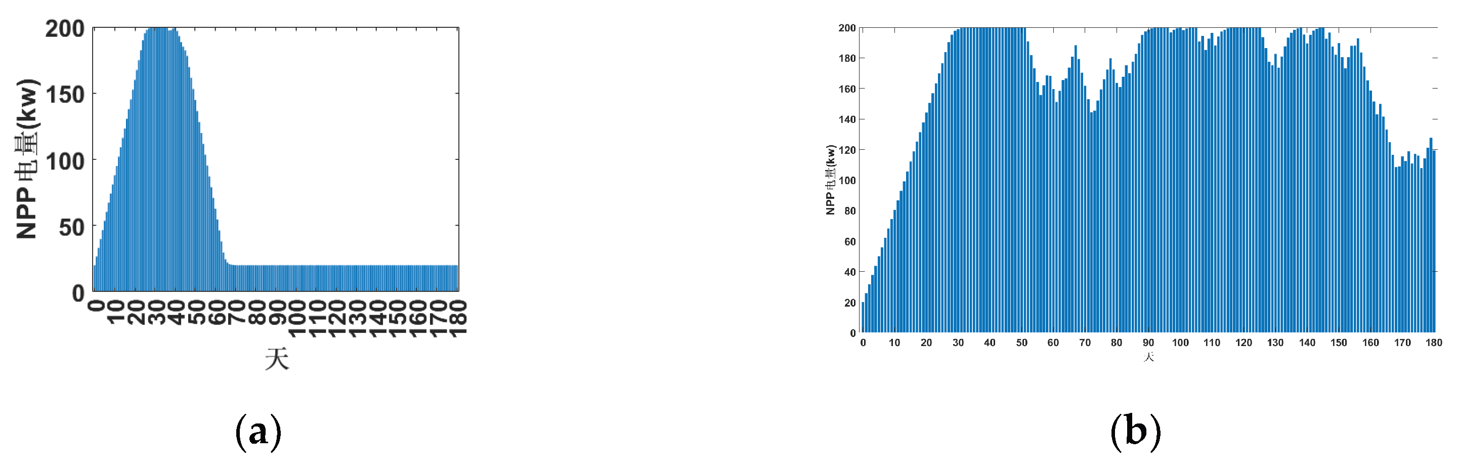 Preprints 189601 g005