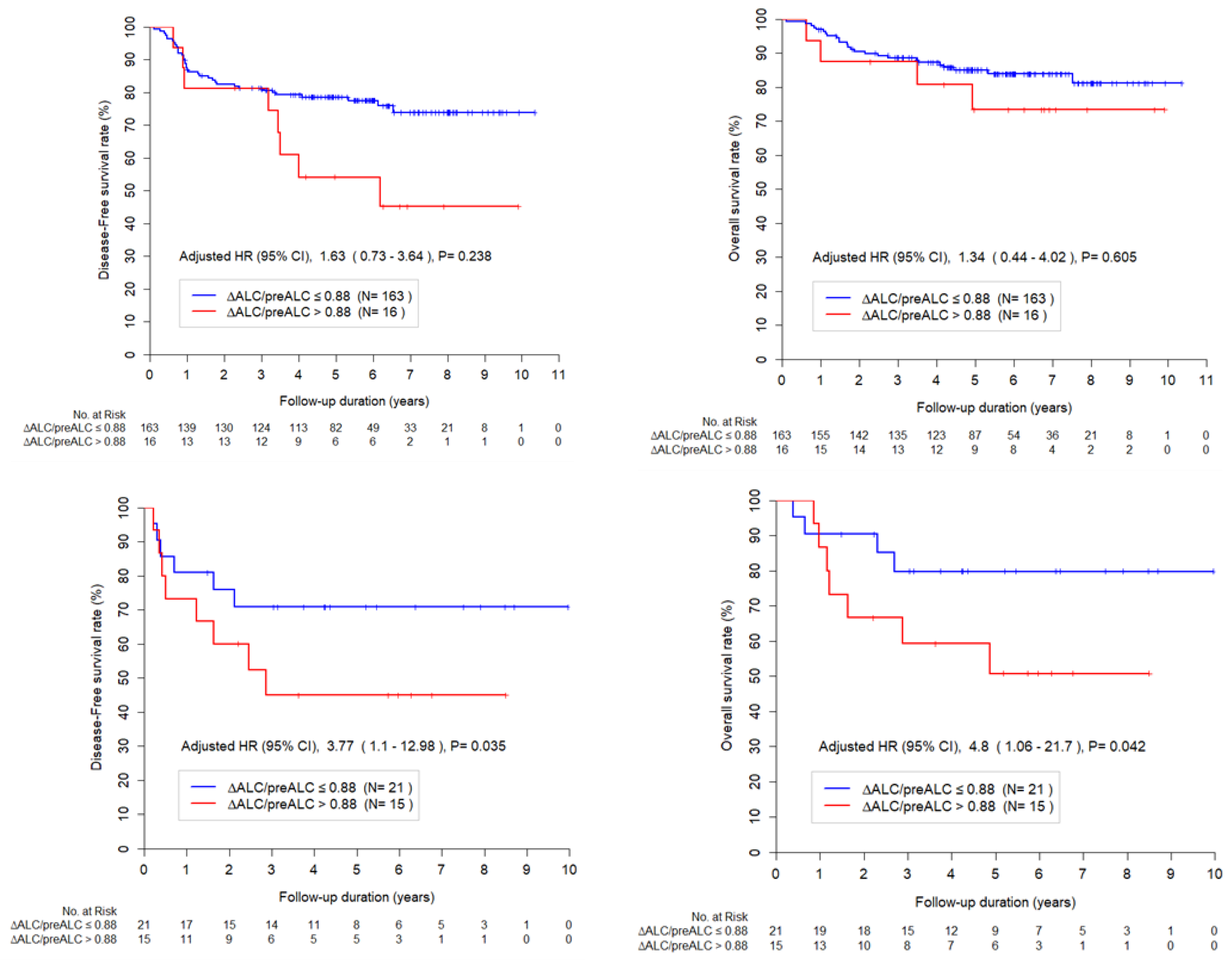Preprints 175132 g002