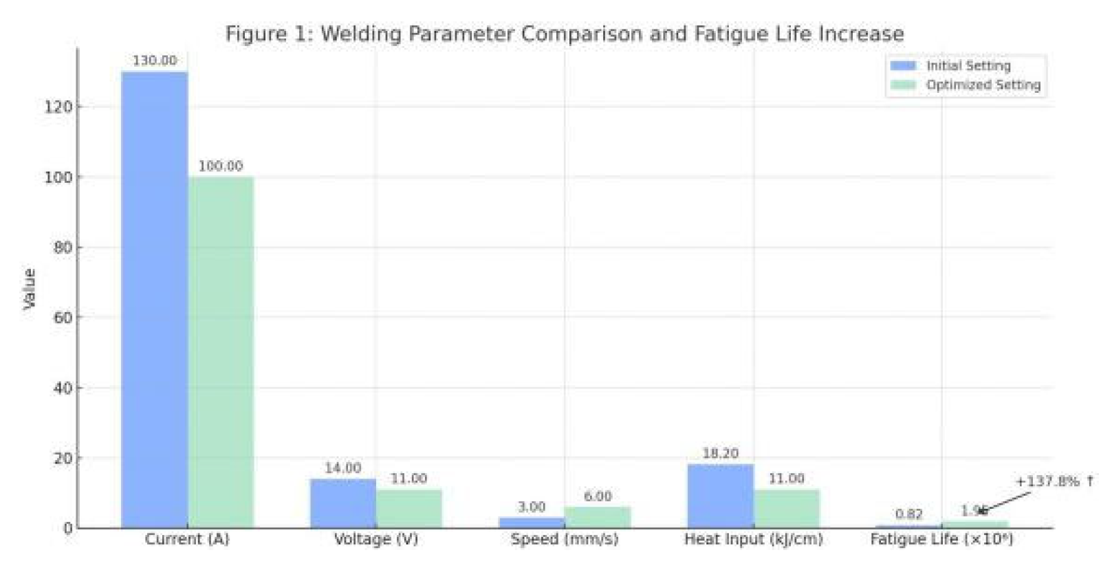 Preprints 159066 g001