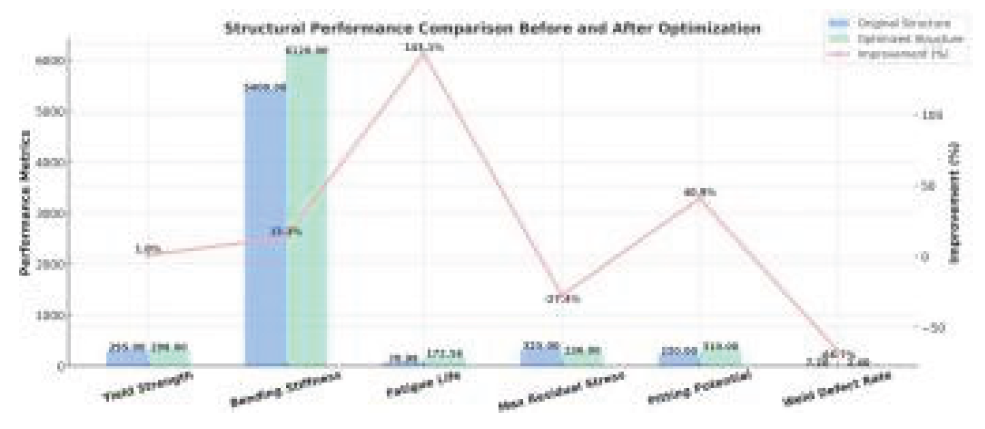 Preprints 159066 g003