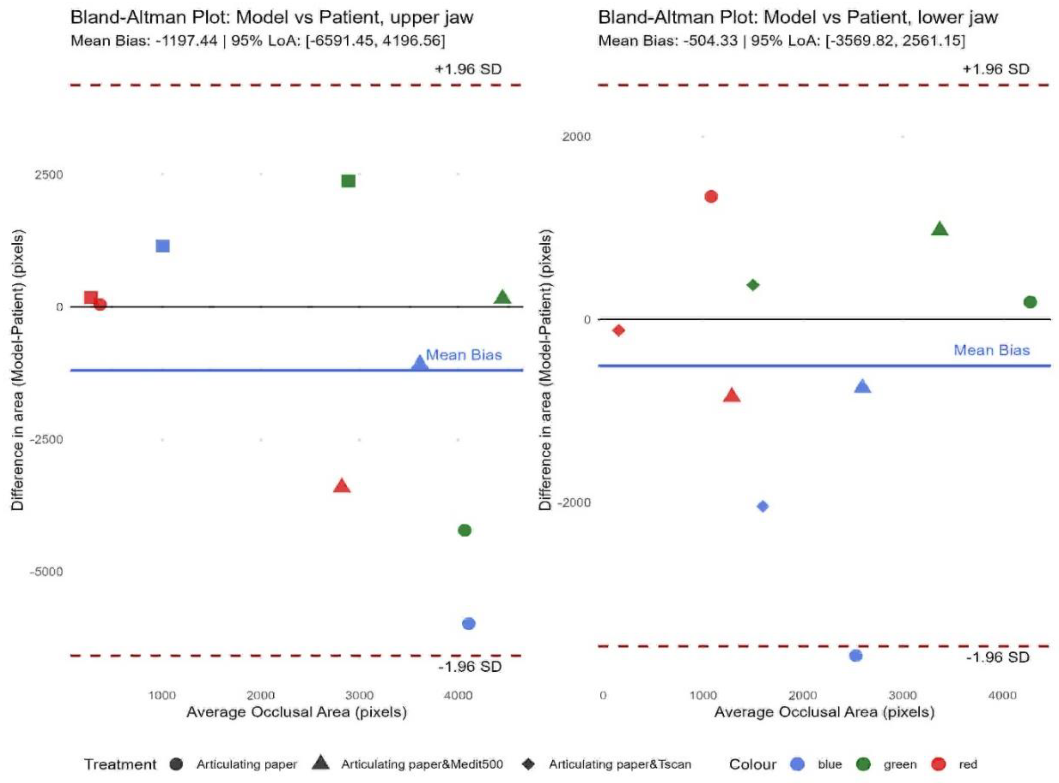 Preprints 208318 g004