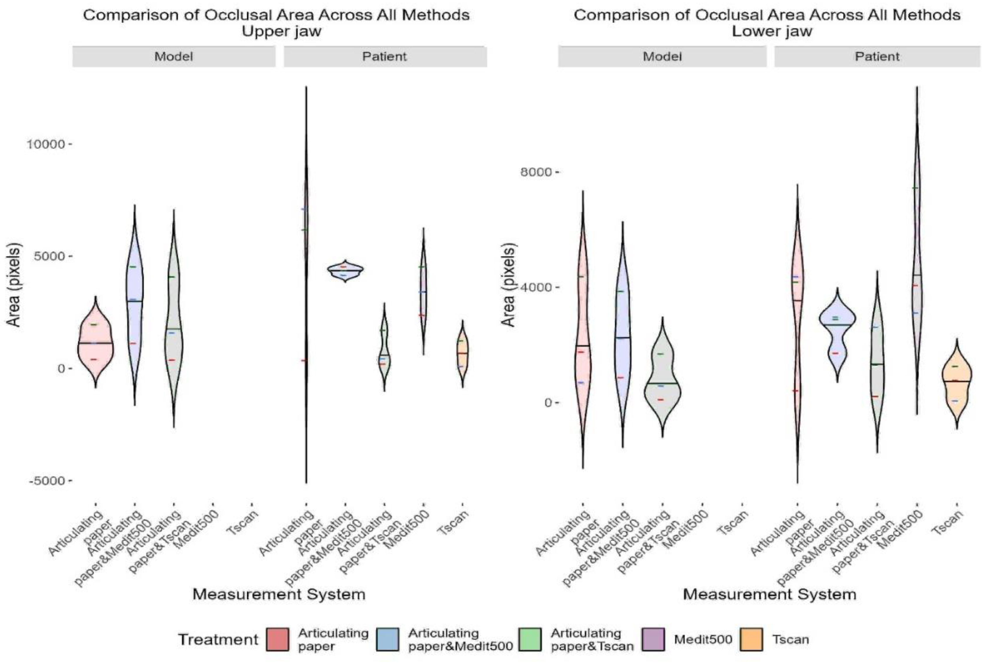 Preprints 208318 g005