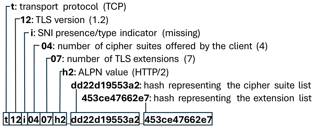 Preprints 224869 g001 Preprints 224869 g001