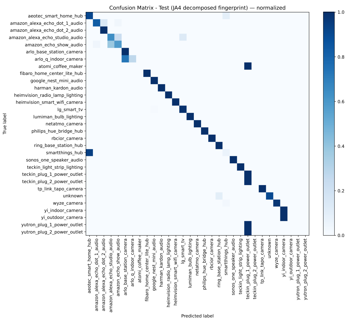 Preprints 224869 g004 Preprints 224869 g004