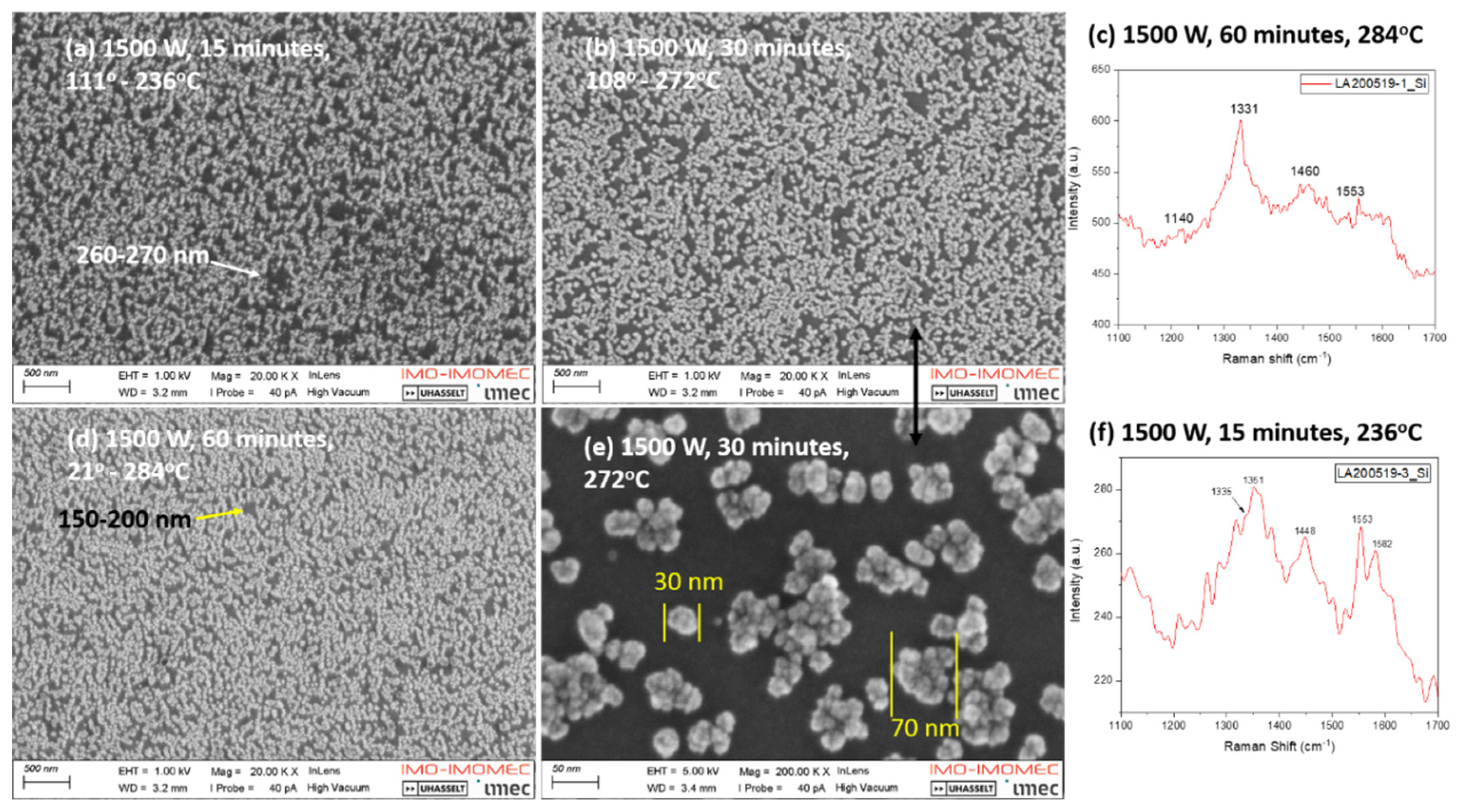 Preprints 94147 g003