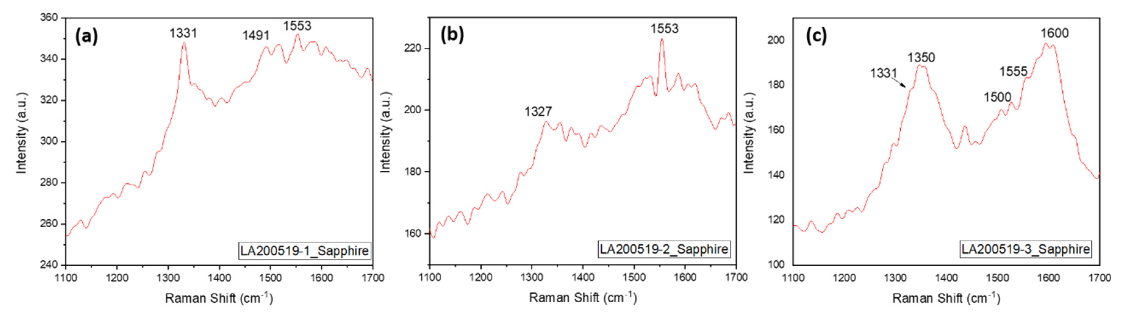 Preprints 94147 g004