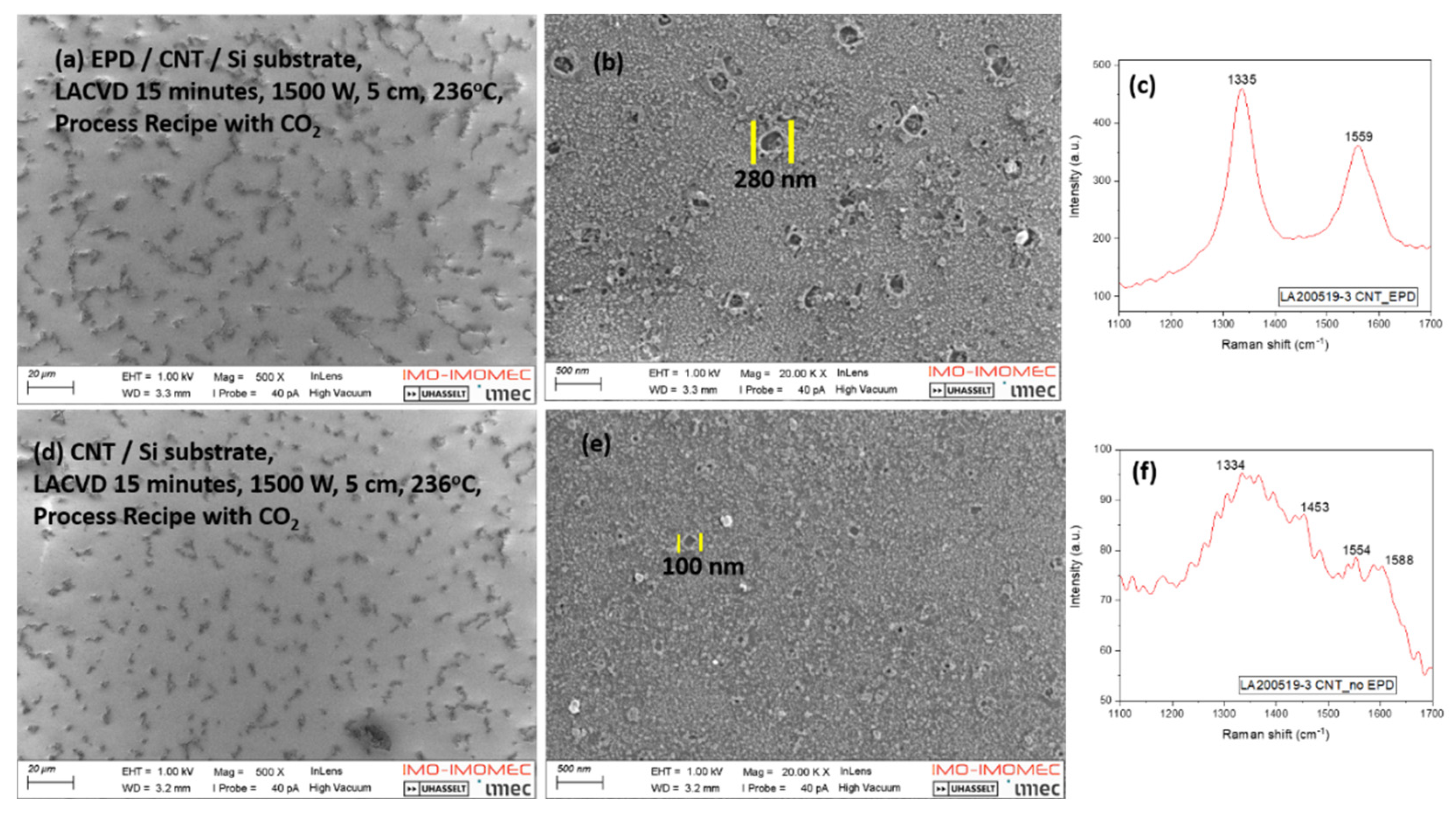 Preprints 94147 g005