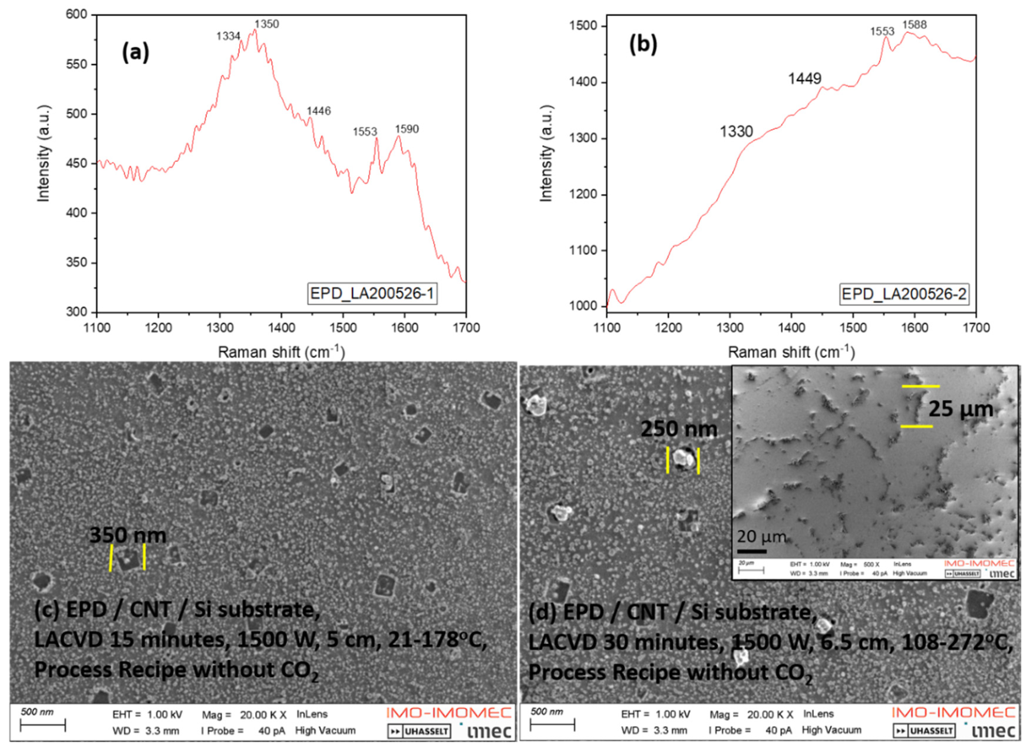 Preprints 94147 g009