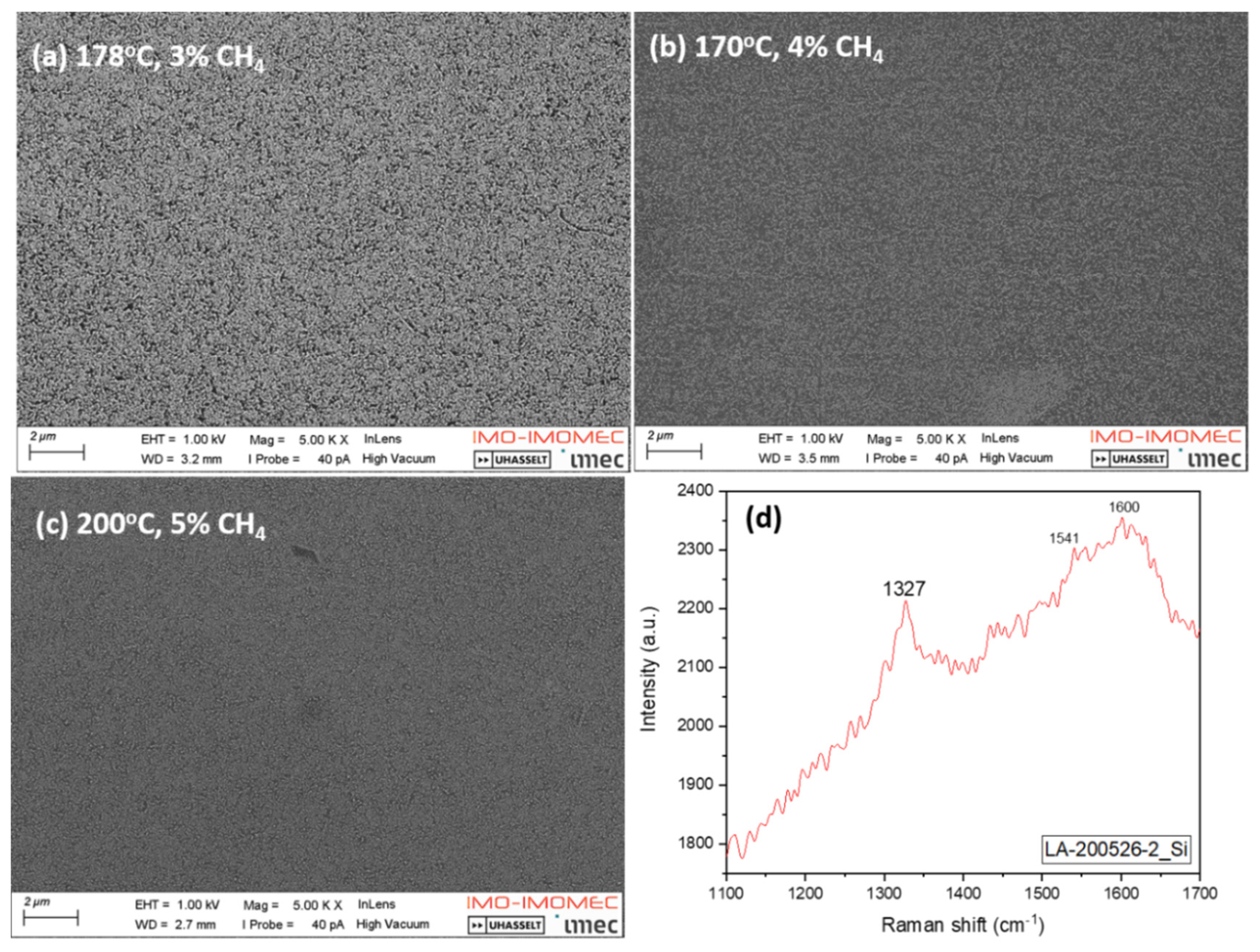 Preprints 94147 g010