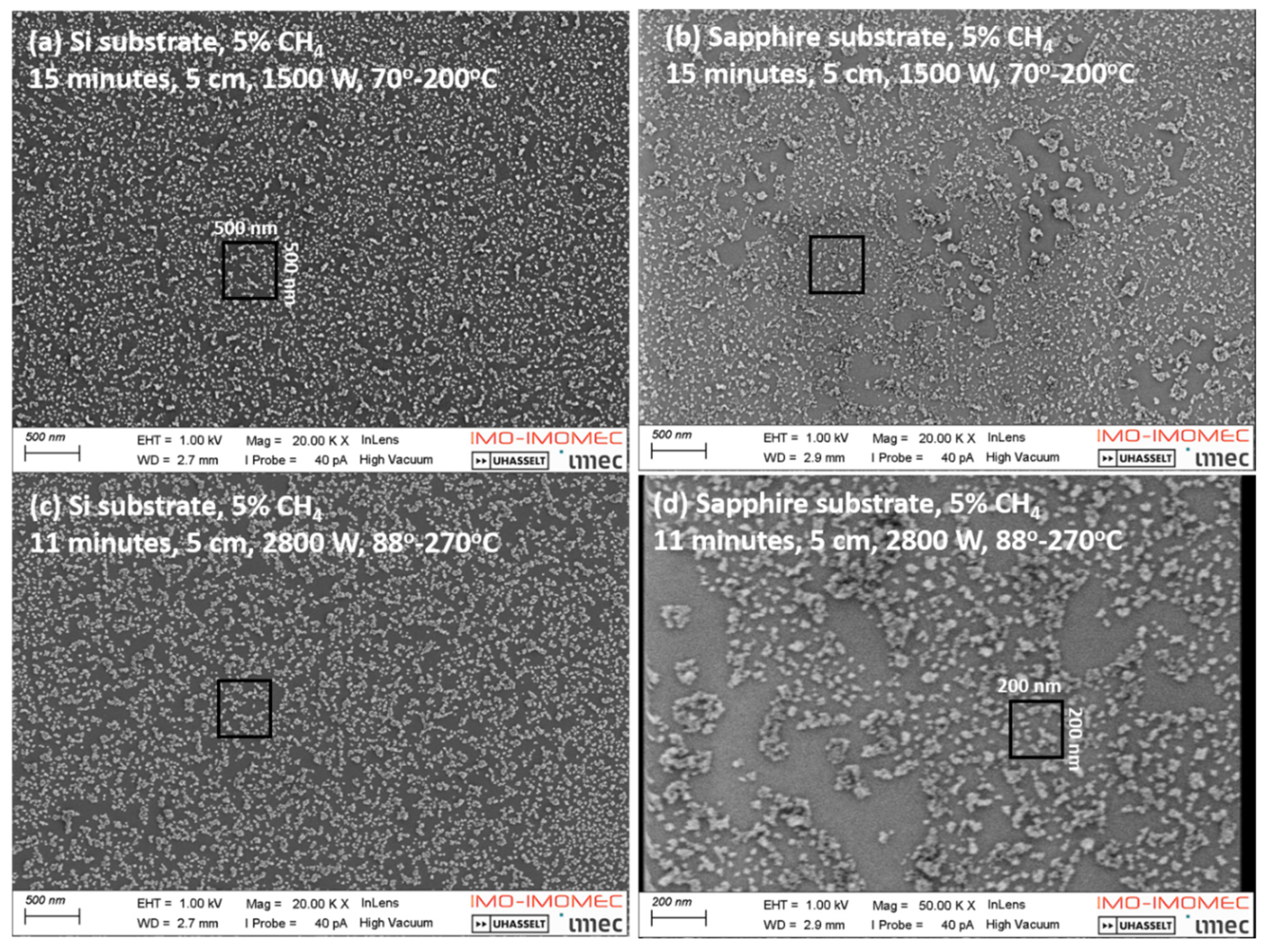 Preprints 94147 g012