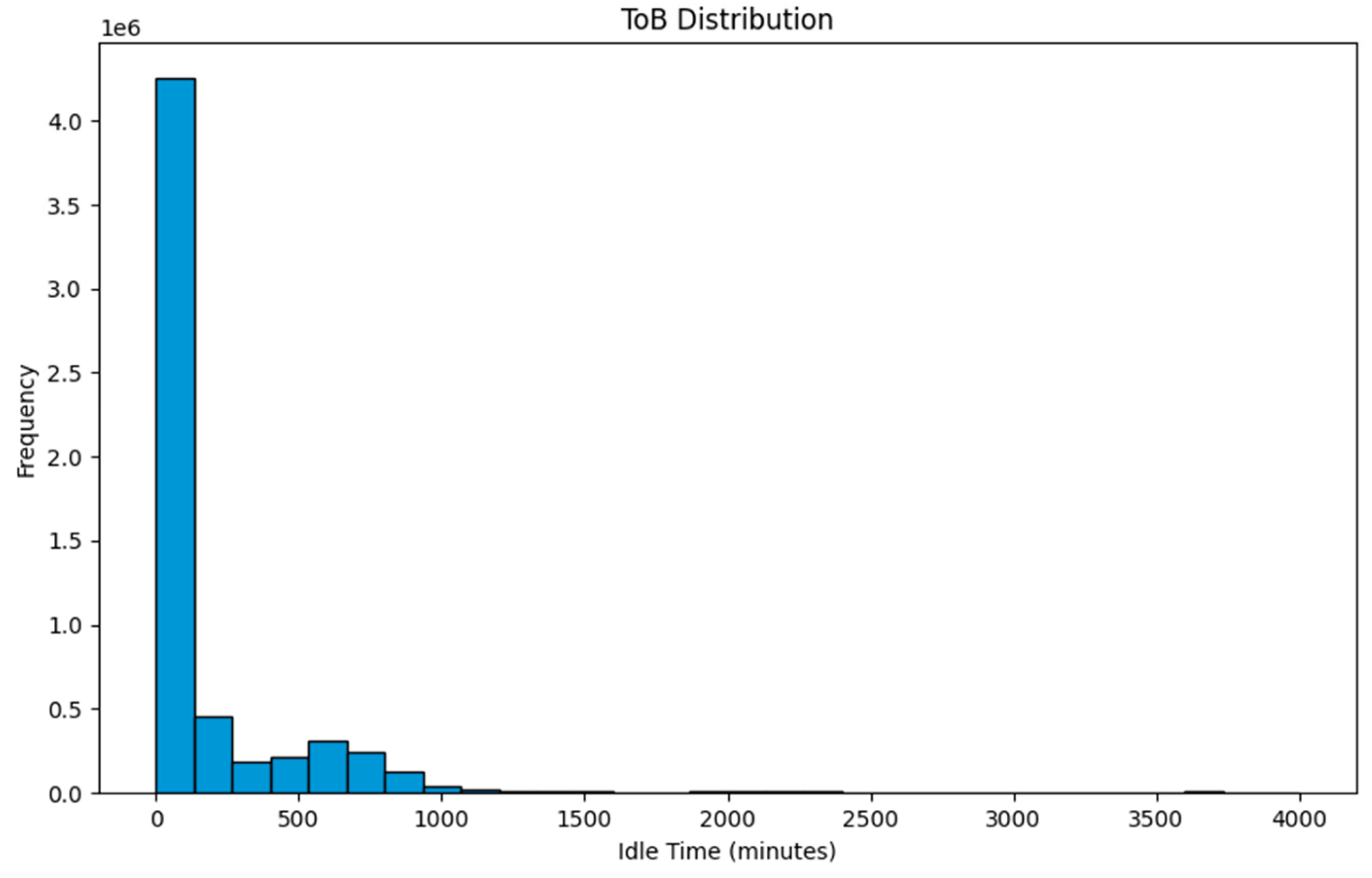 Preprints 195341 g002
