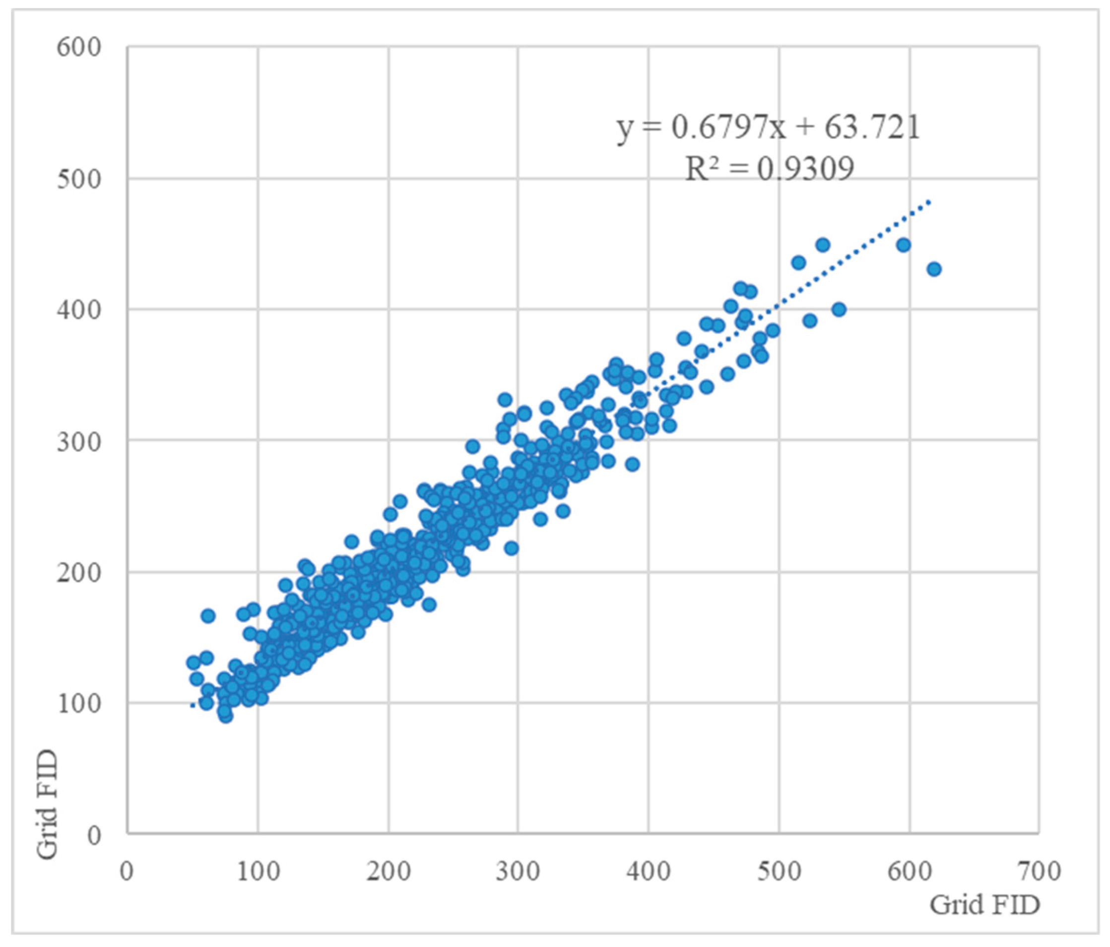 Preprints 195341 g005