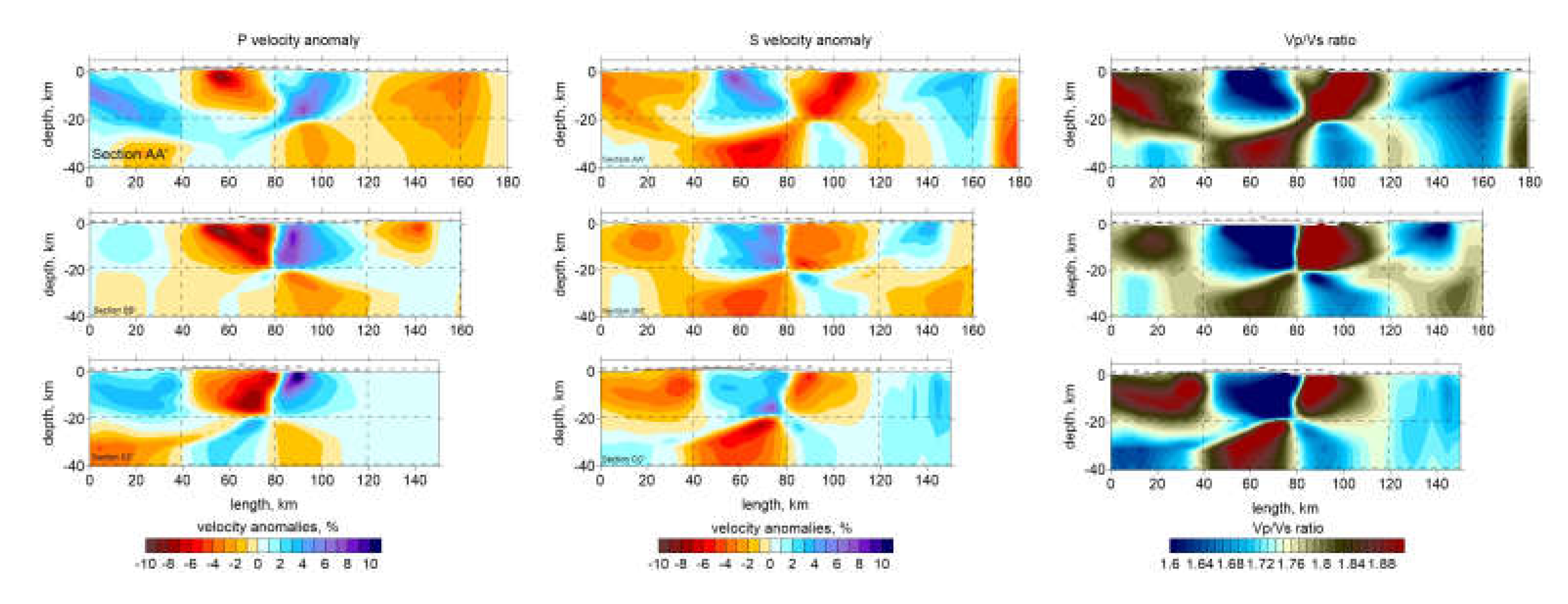 Preprints 155579 g010