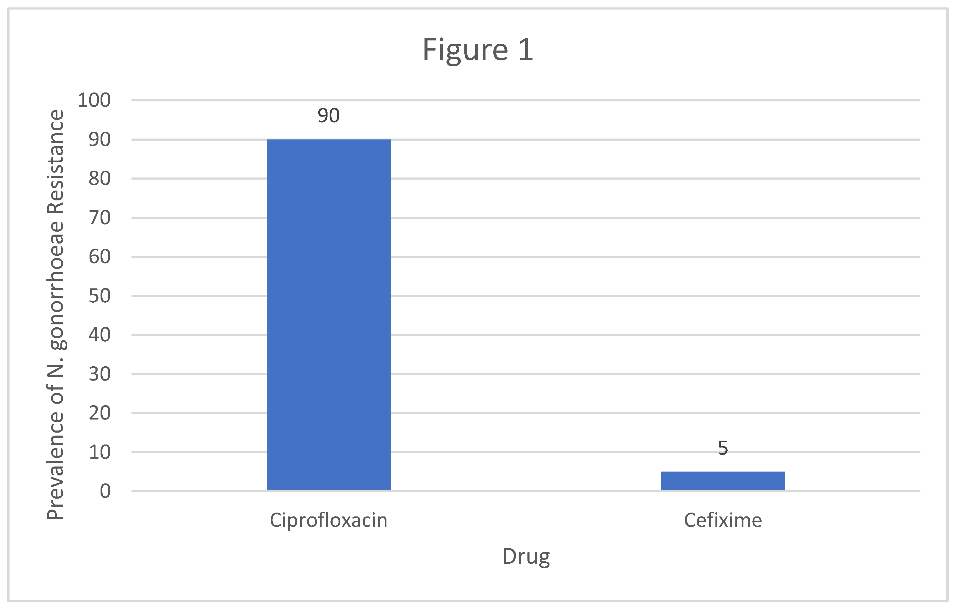 Preprints 170715 g001