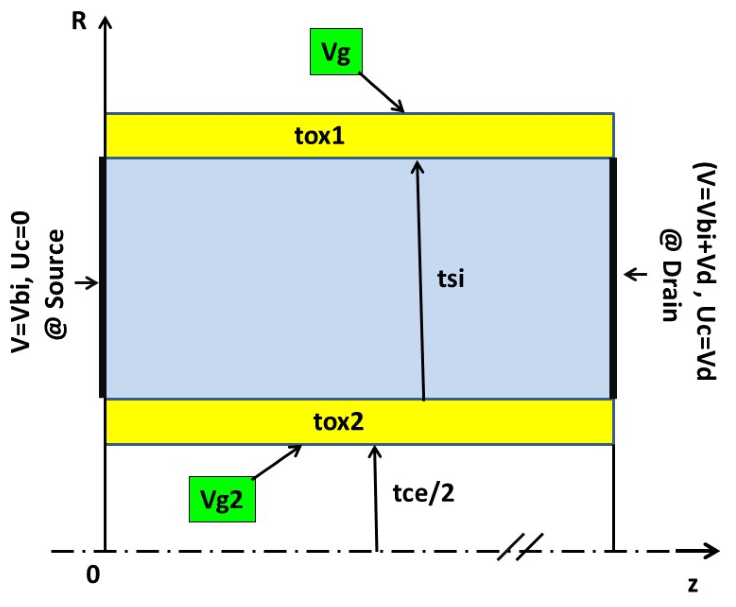 Preprints 228488 g002