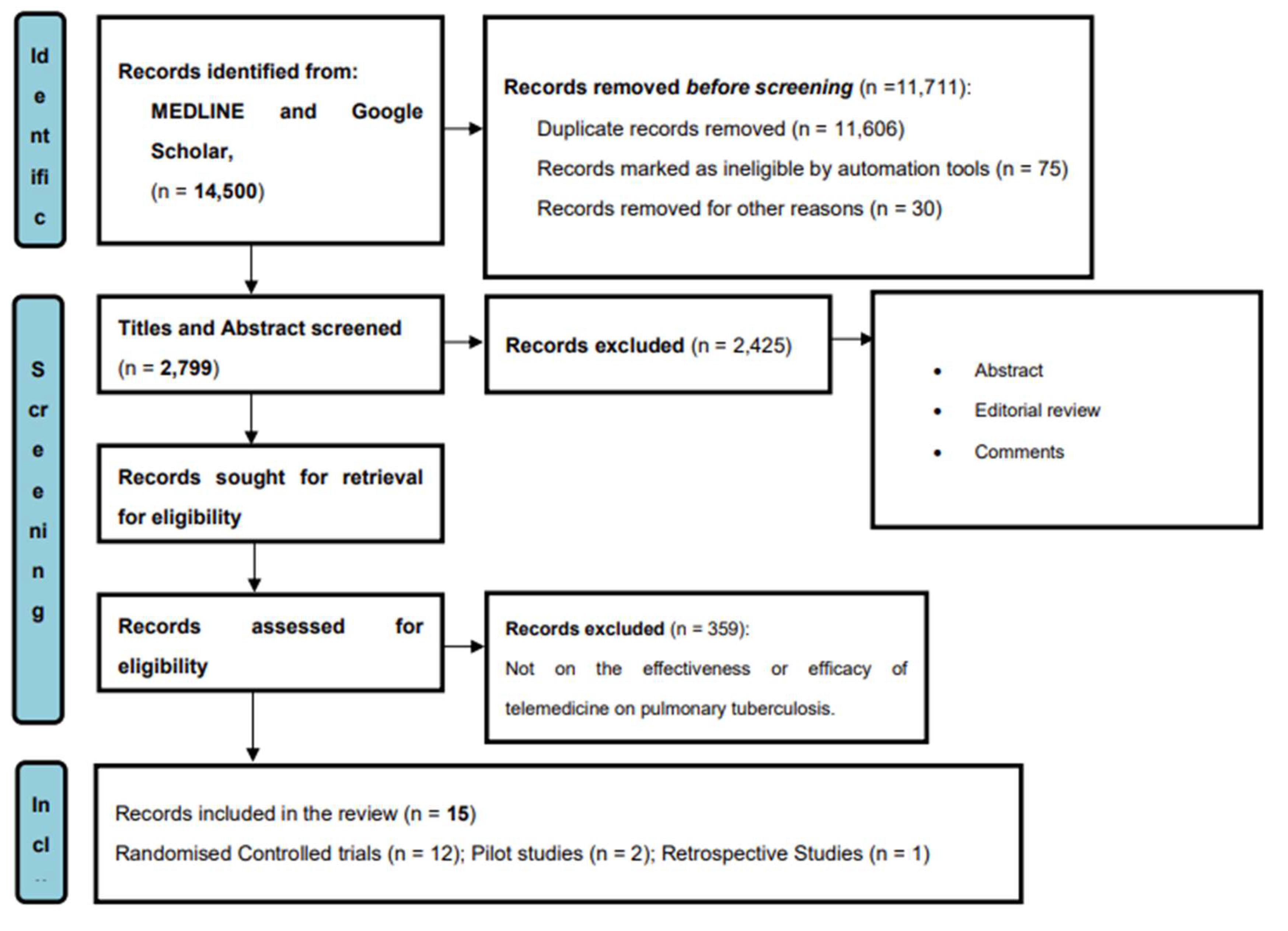 Preprints 146414 g001