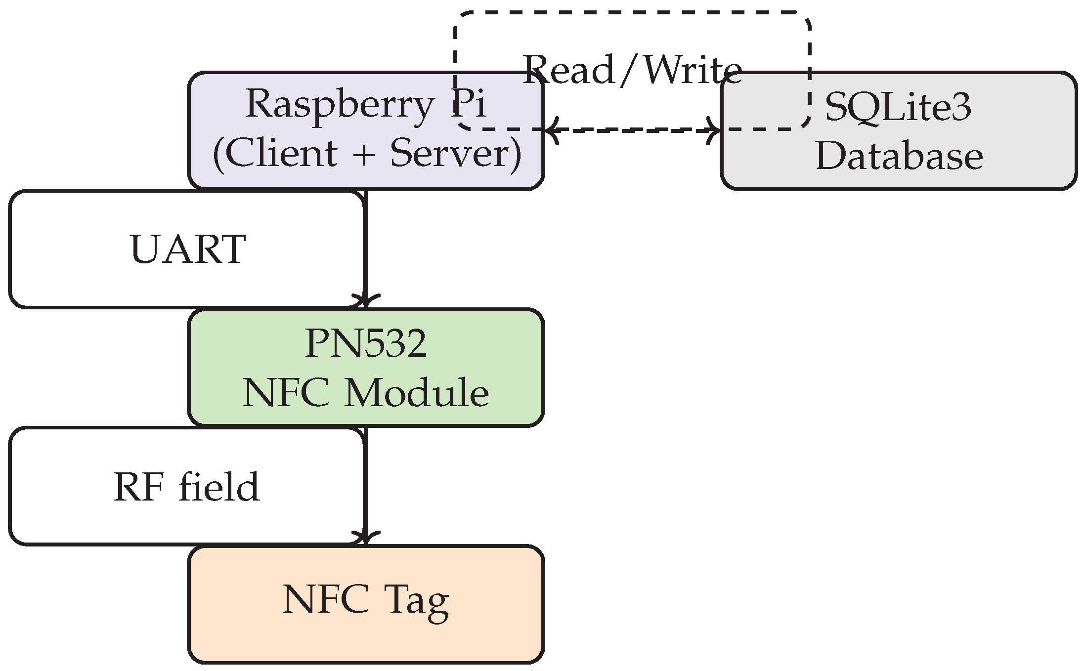 Preprints 192324 g002