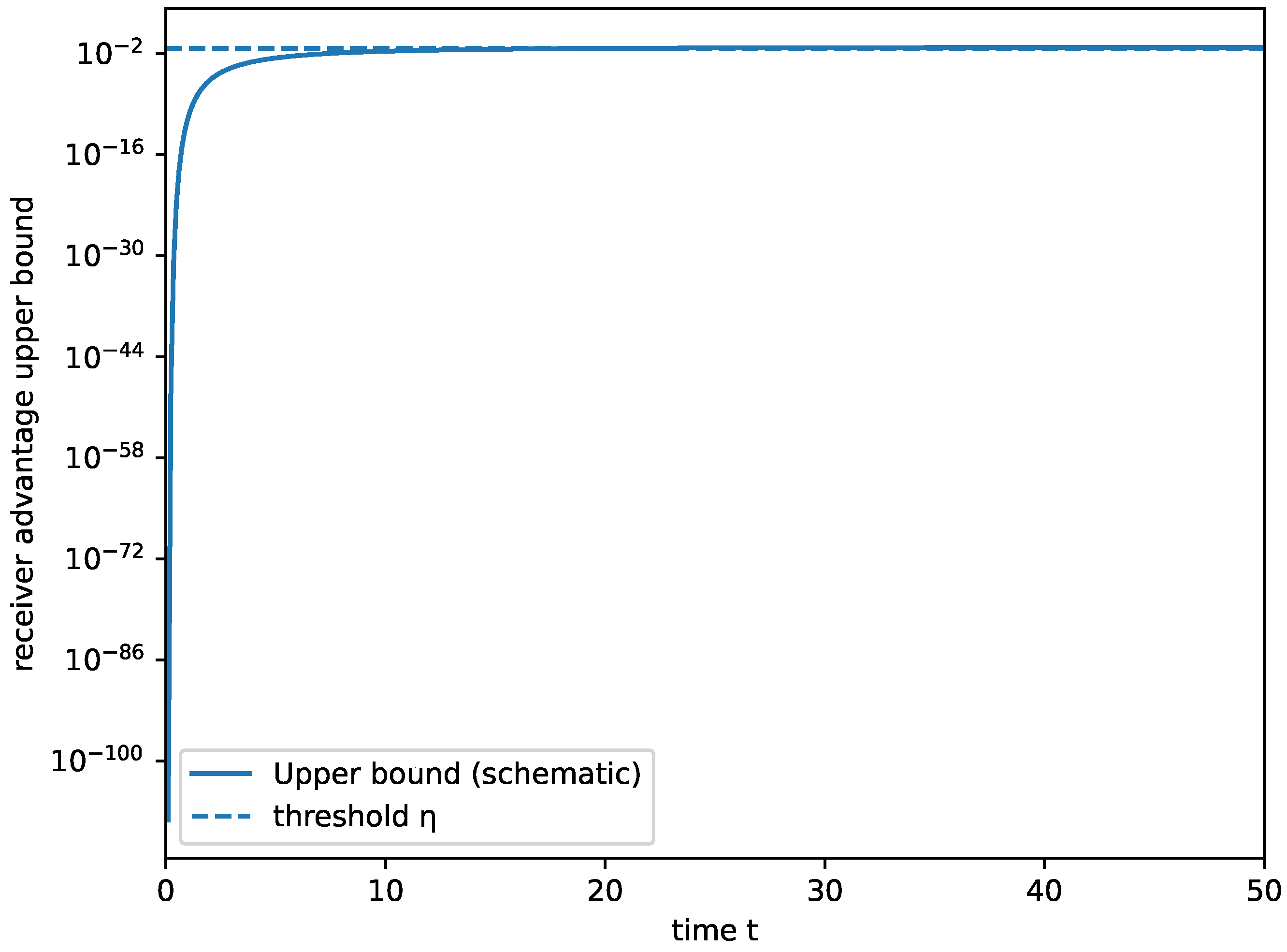 Preprints 205335 g001