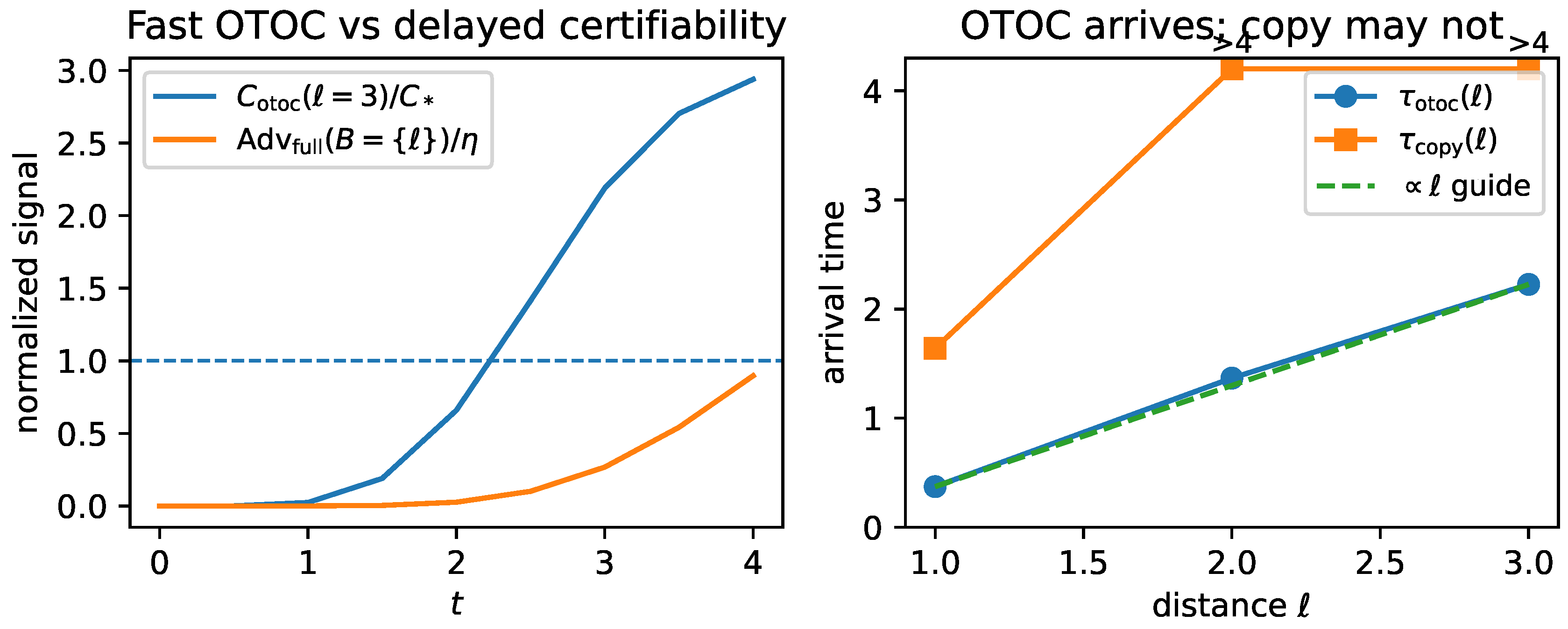 Preprints 205335 g002