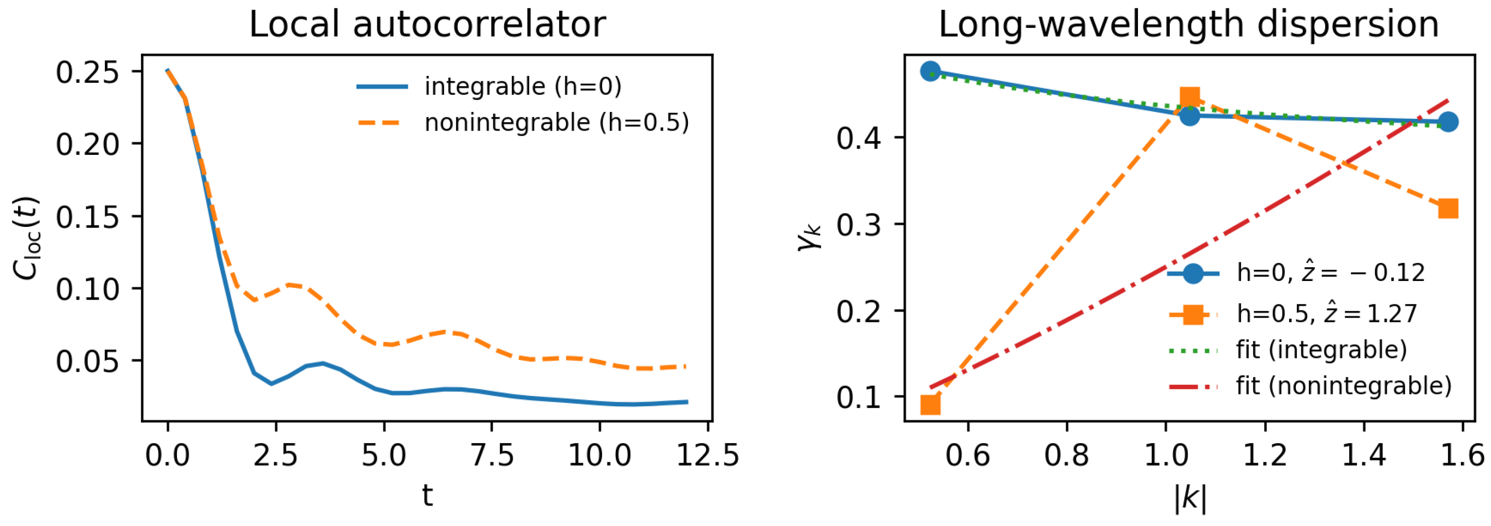Preprints 205335 g003