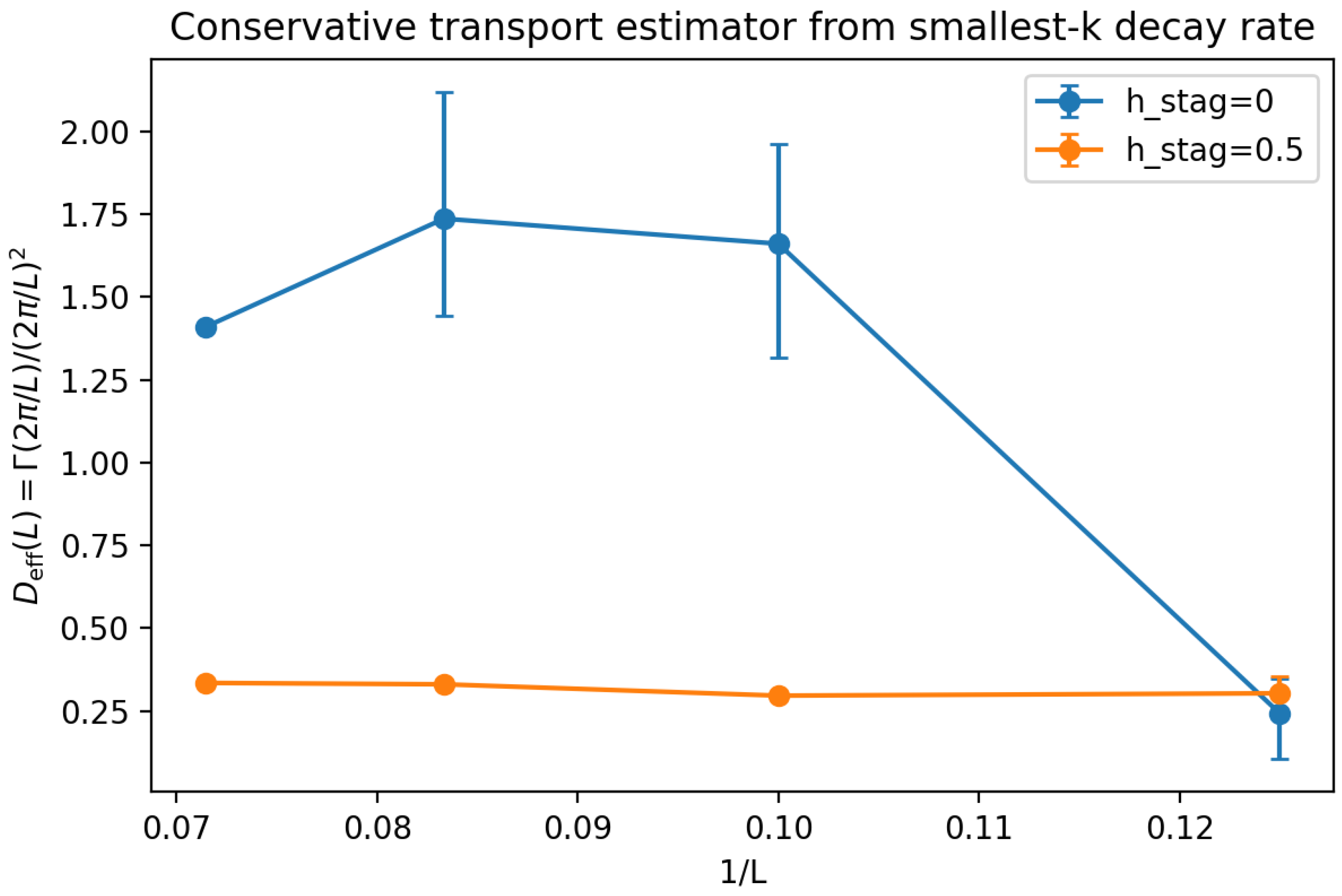 Preprints 205335 g004