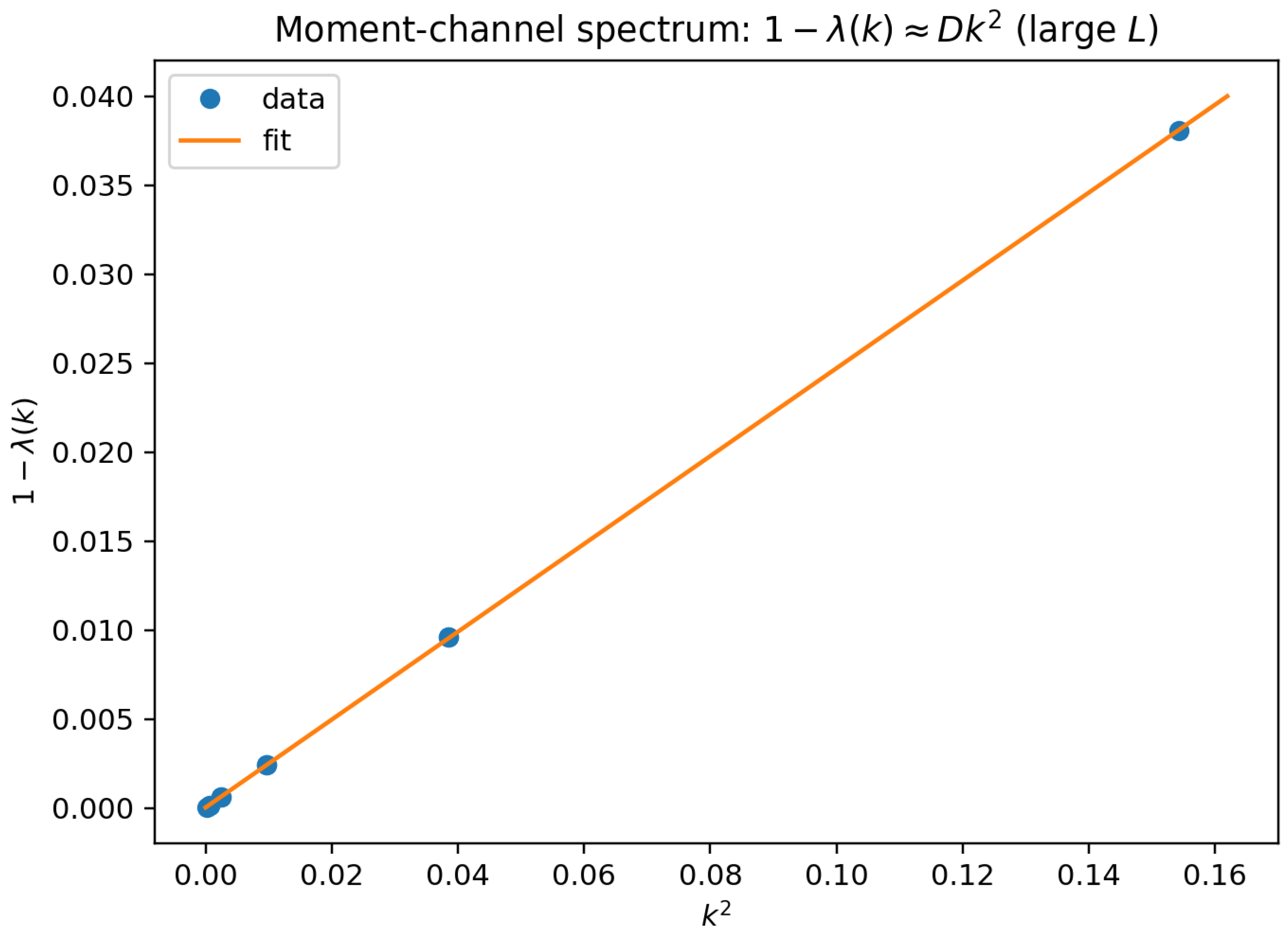 Preprints 205335 g006