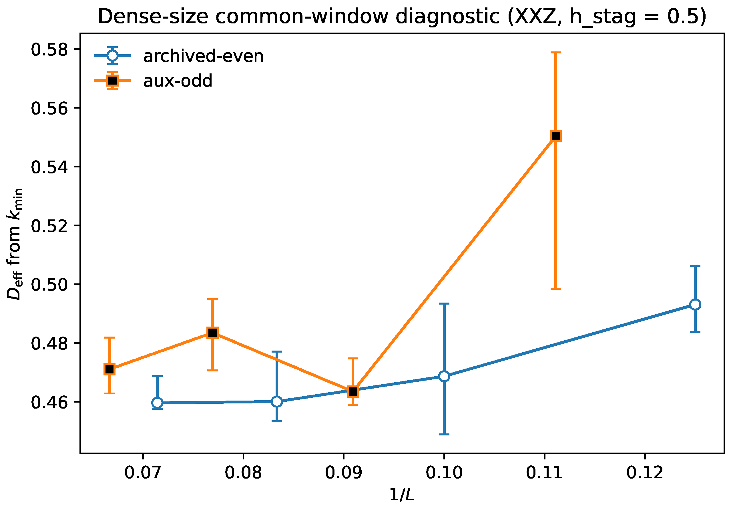 Preprints 205335 g007