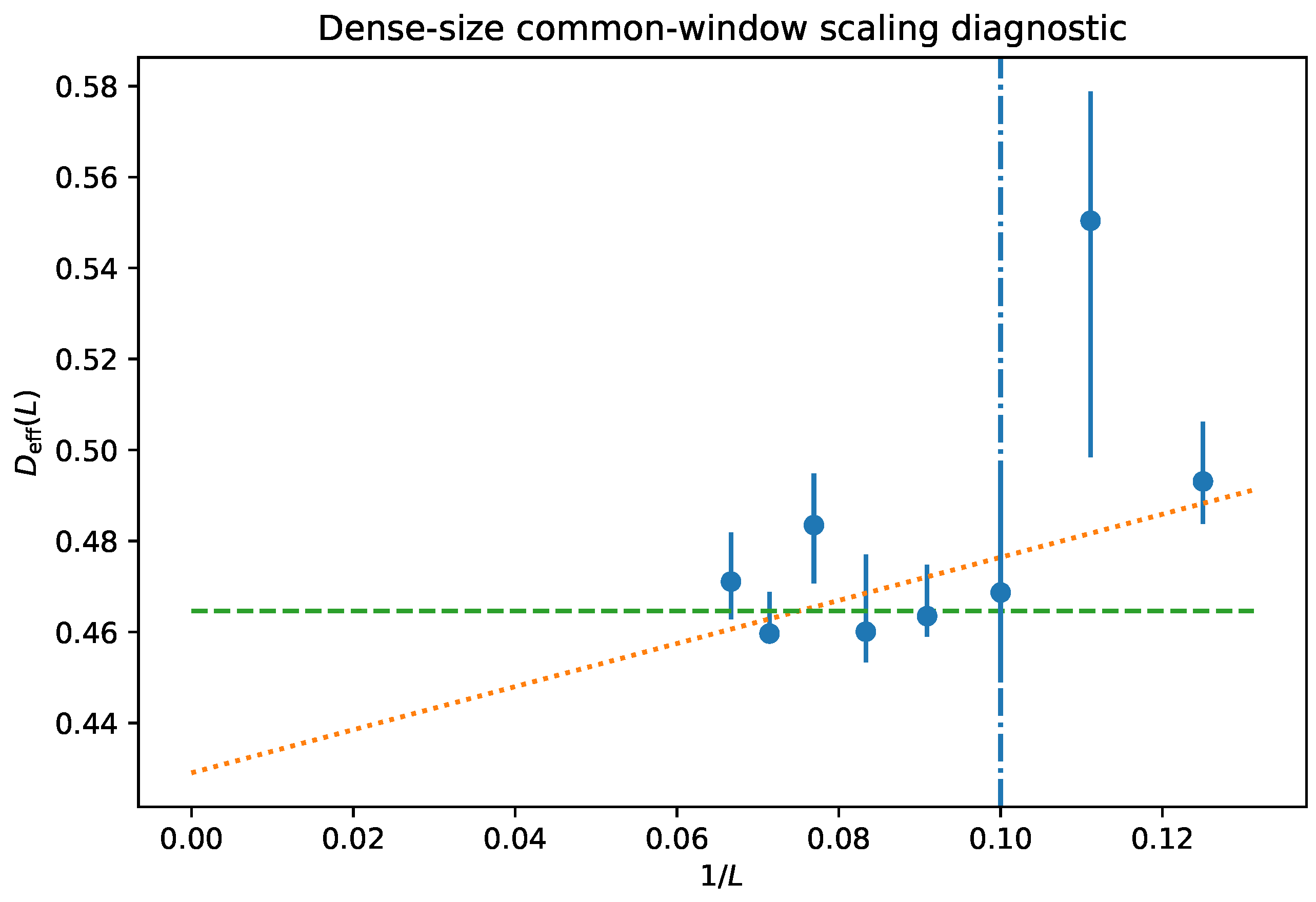 Preprints 205335 g008