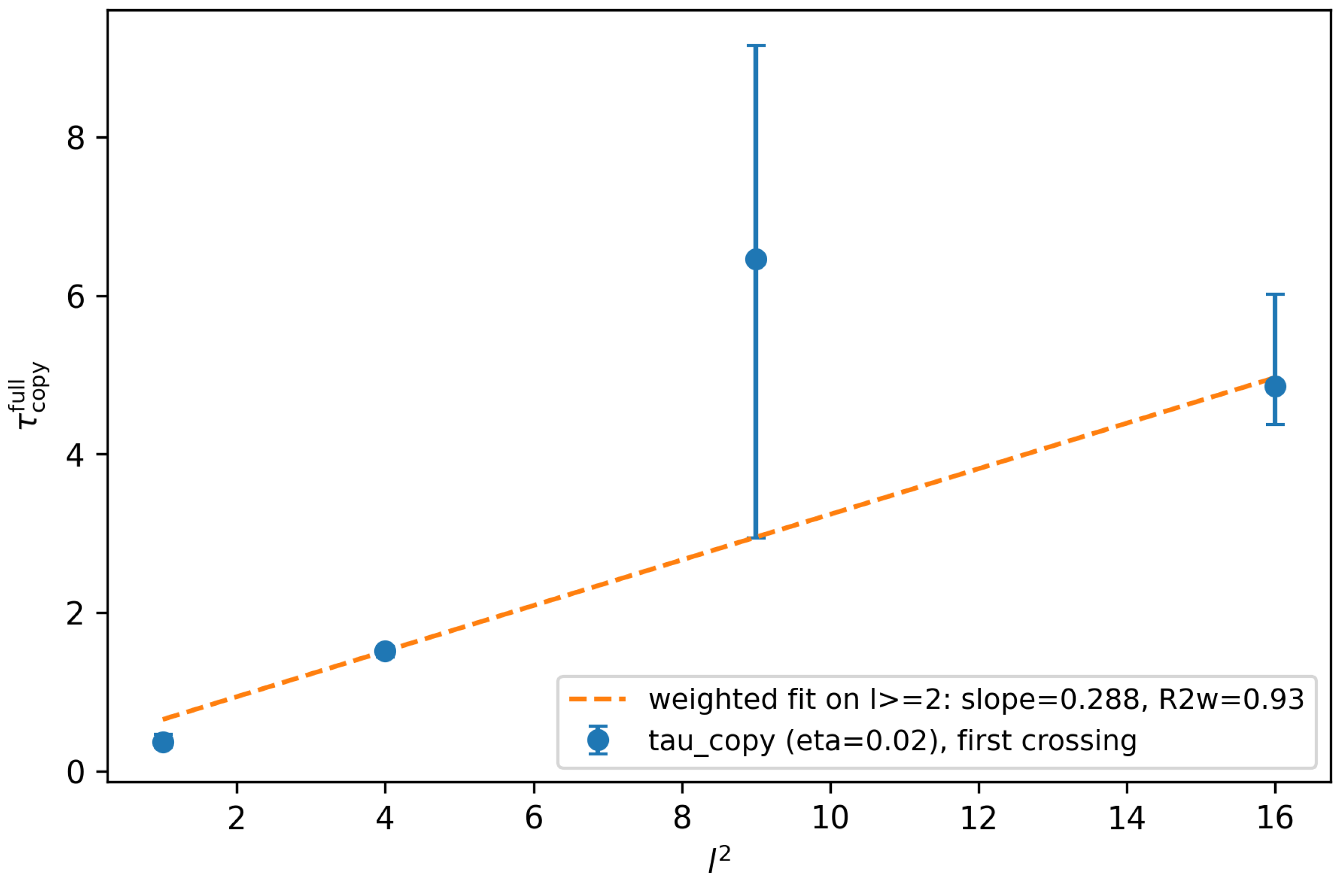 Preprints 205335 g010