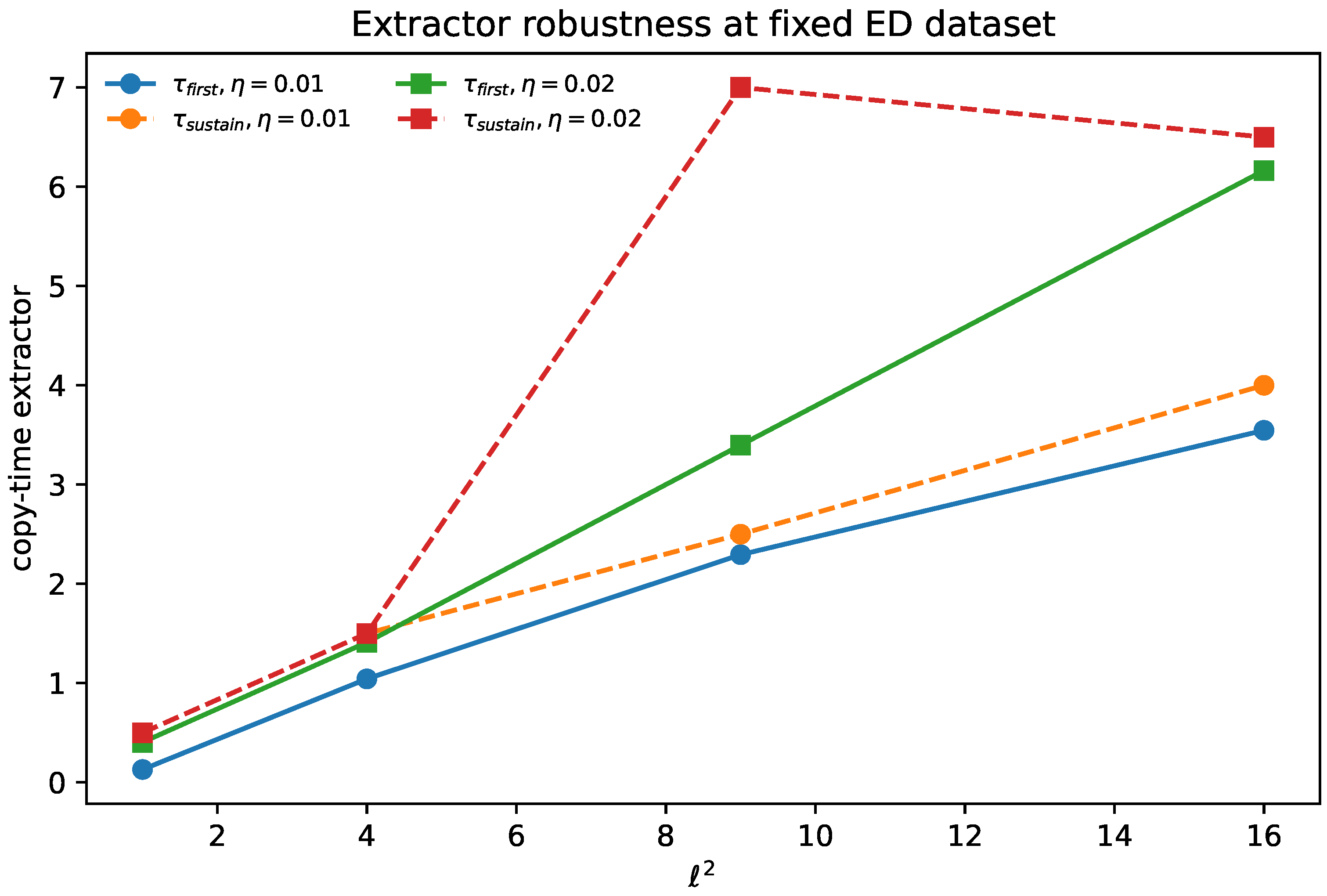 Preprints 205335 g012