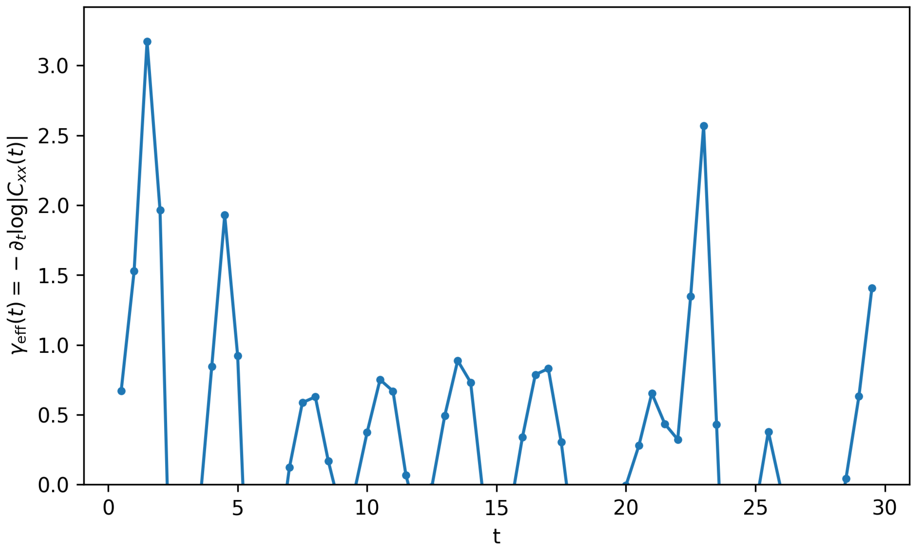 Preprints 205335 g014
