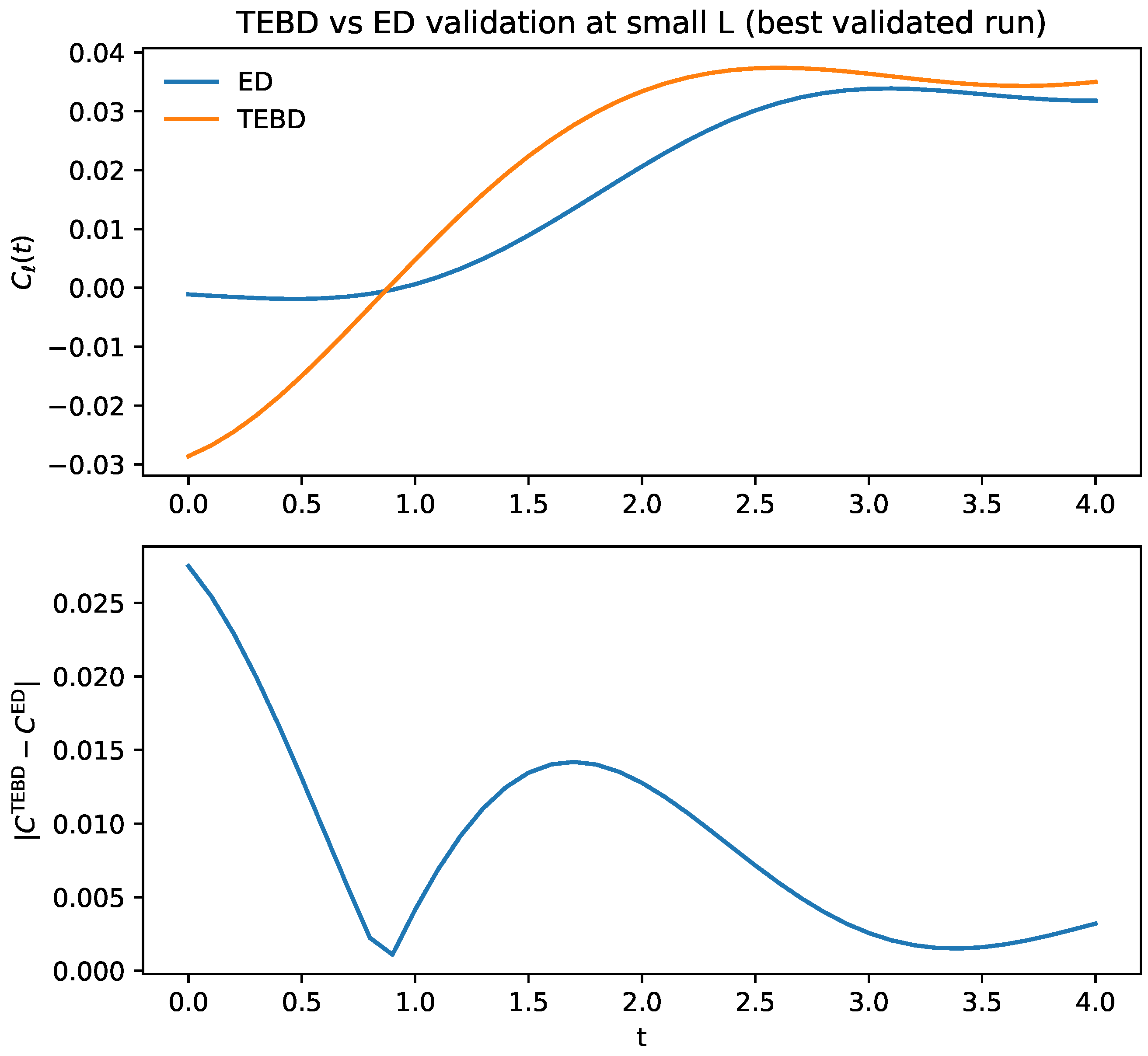 Preprints 205335 g015
