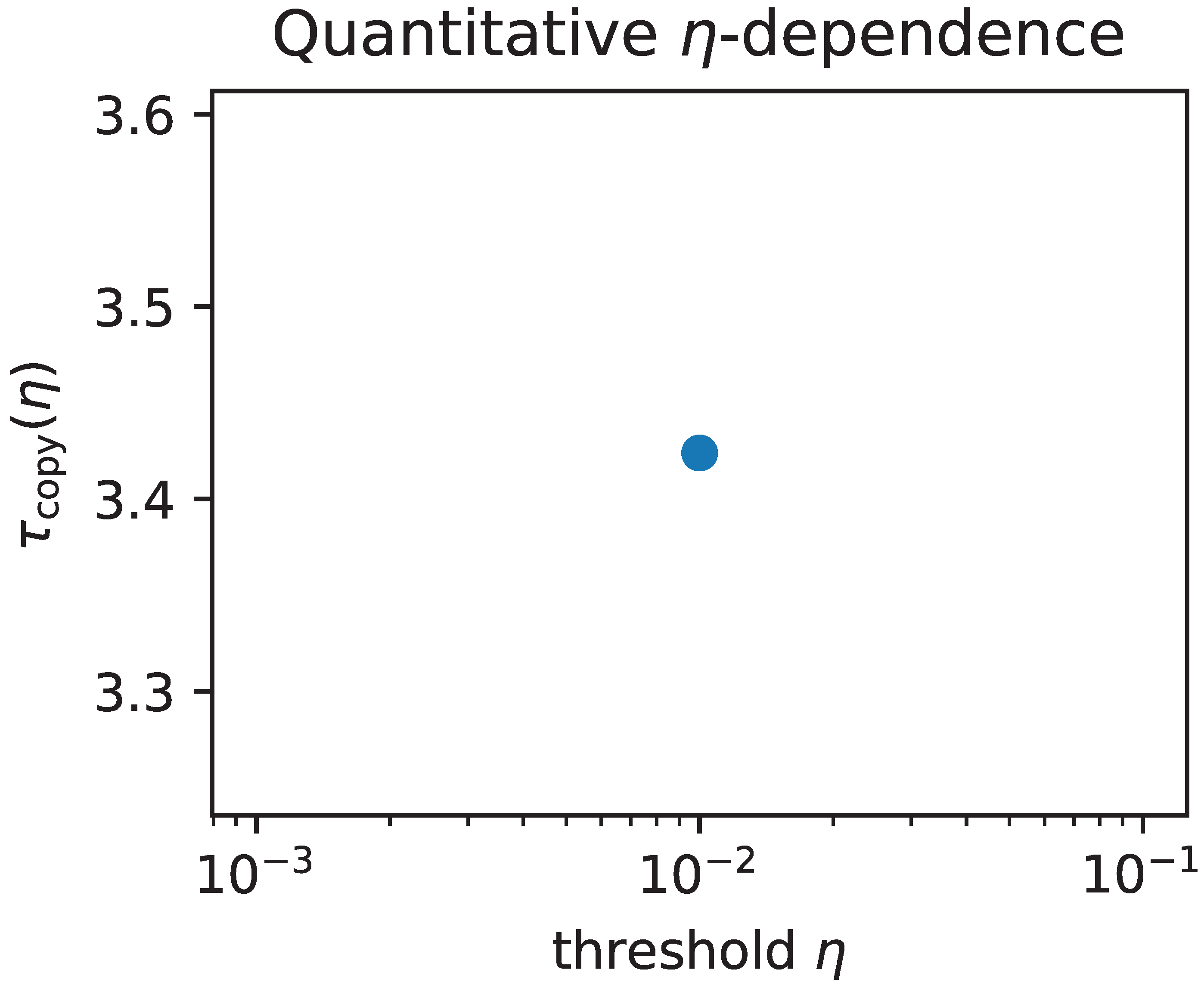Preprints 205335 g0a1