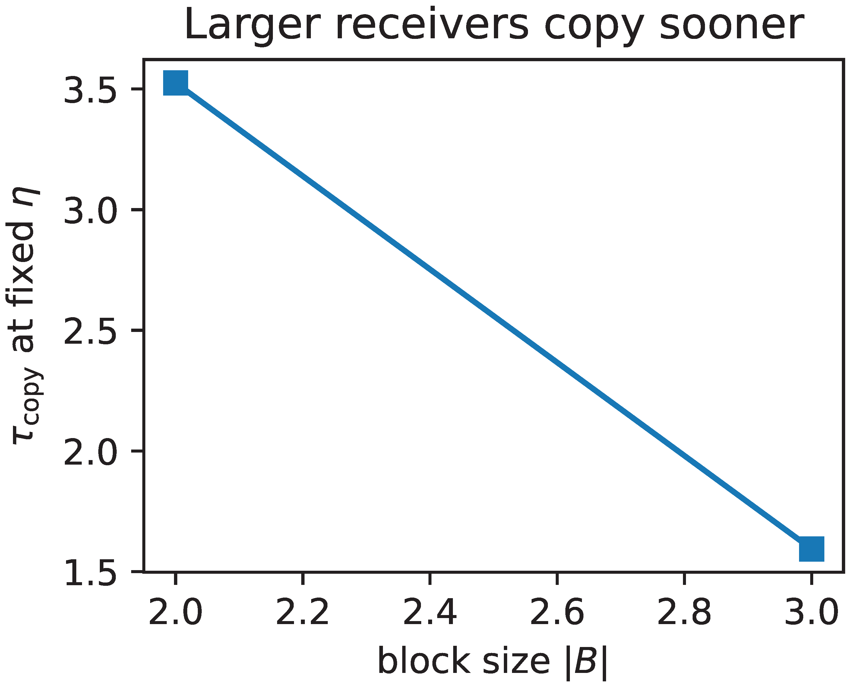 Preprints 205335 g0a2