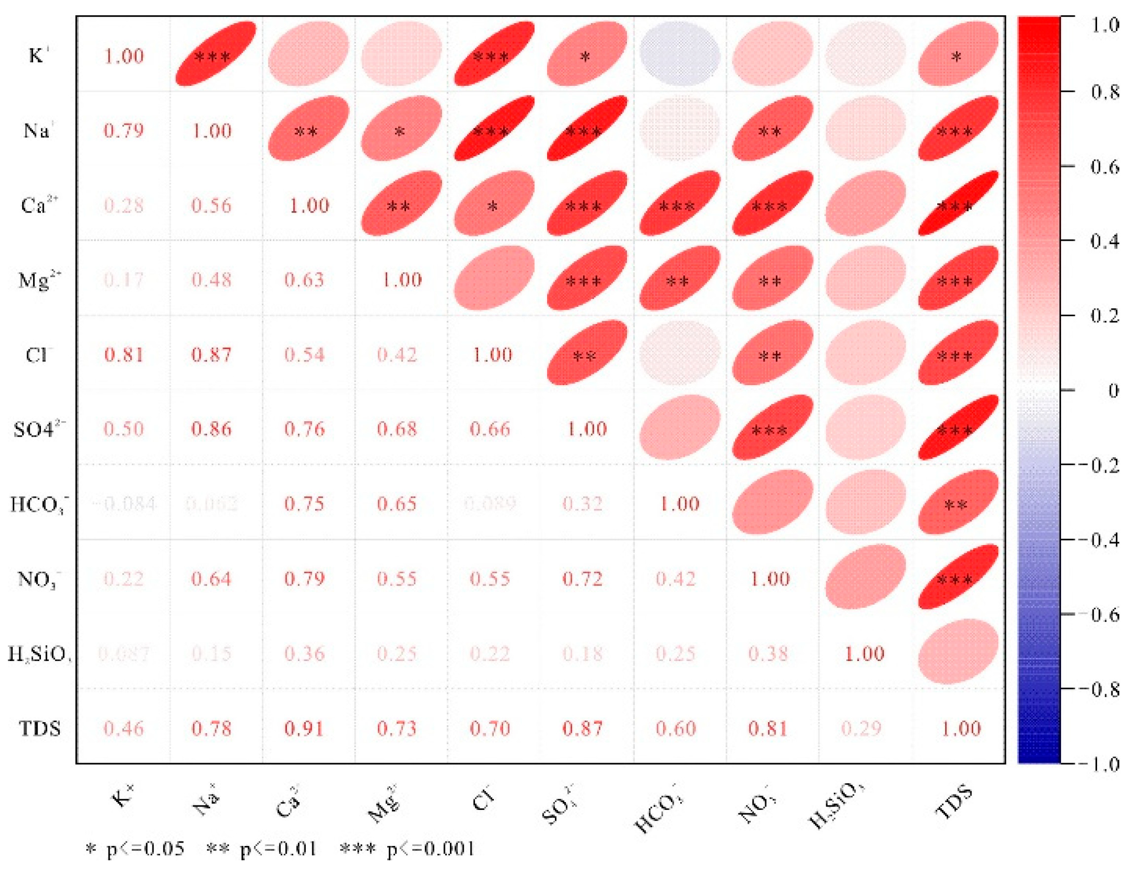 Preprints 155350 g004
