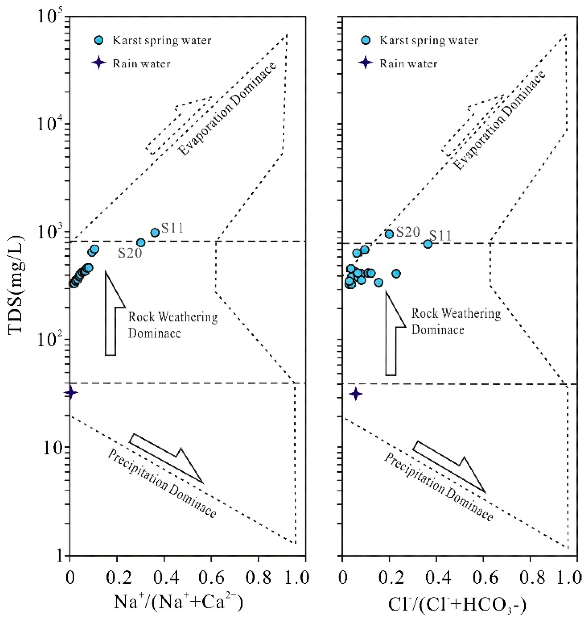 Preprints 155350 g005