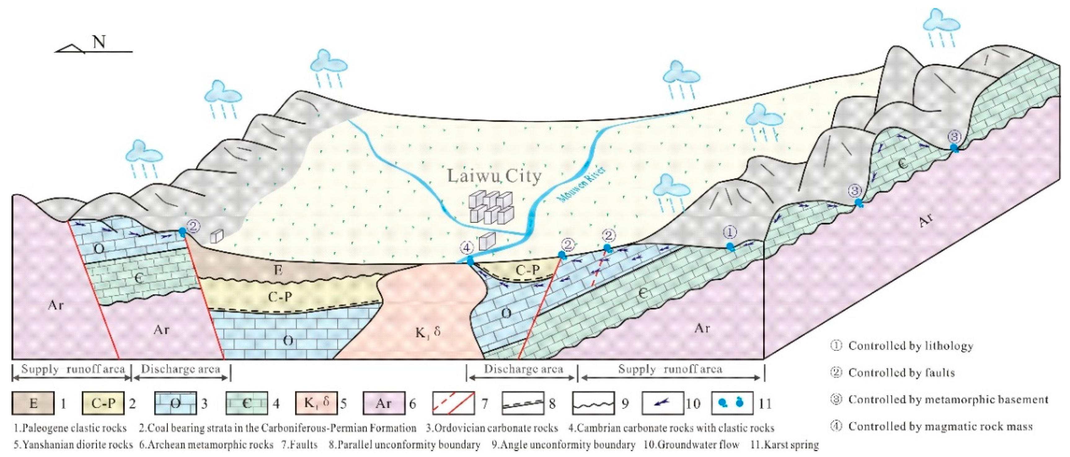 Preprints 155350 g012