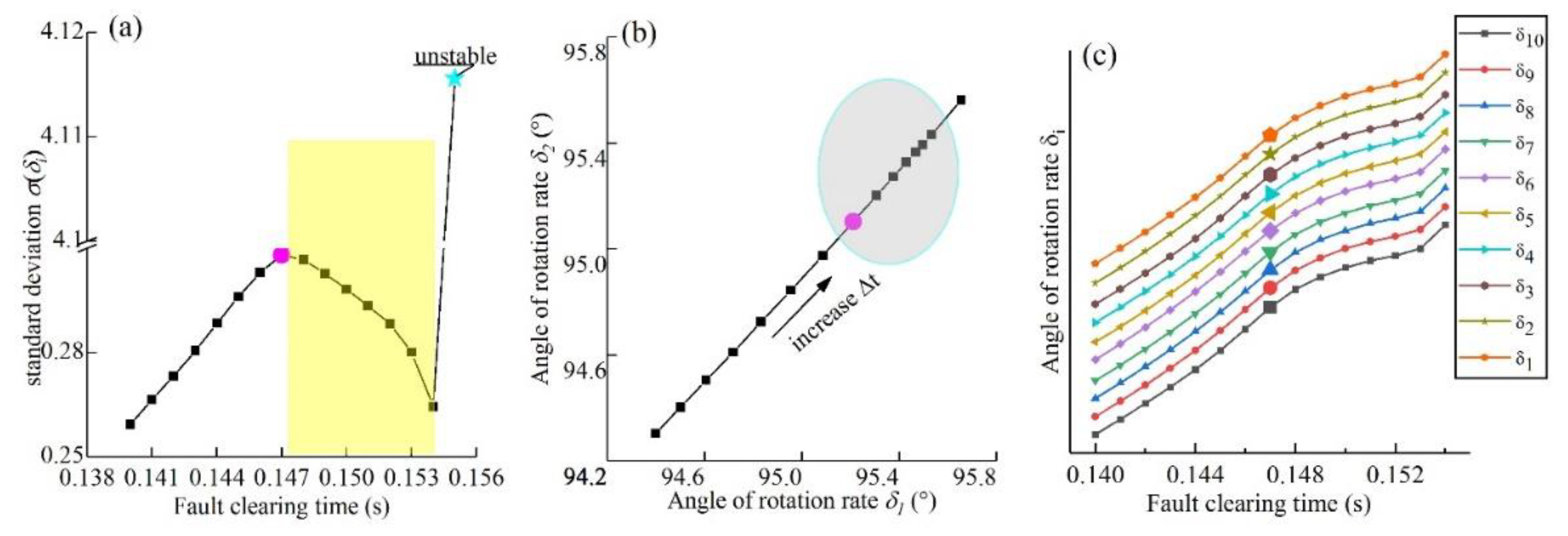 Preprints 146140 g002