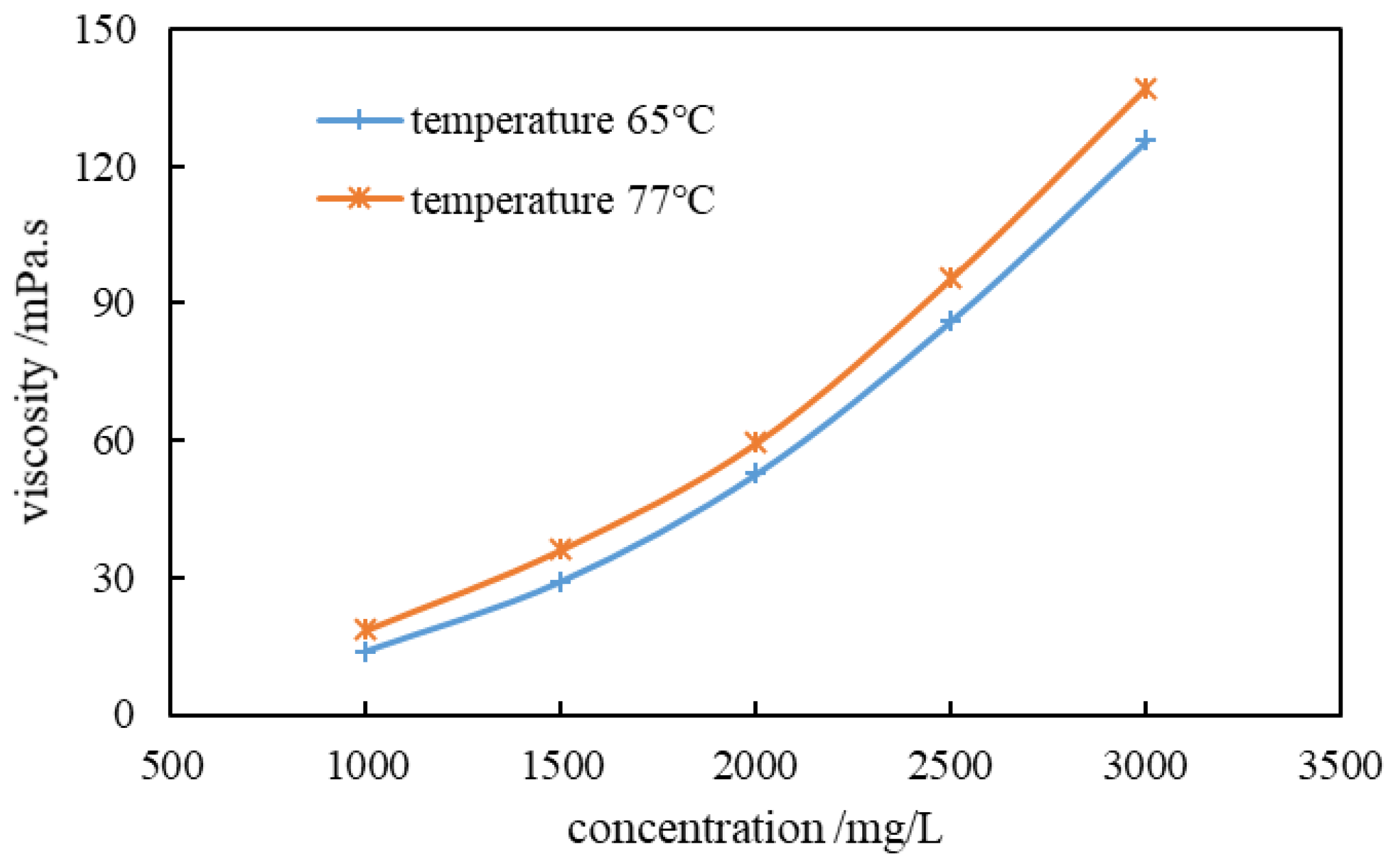 Preprints 198499 g001