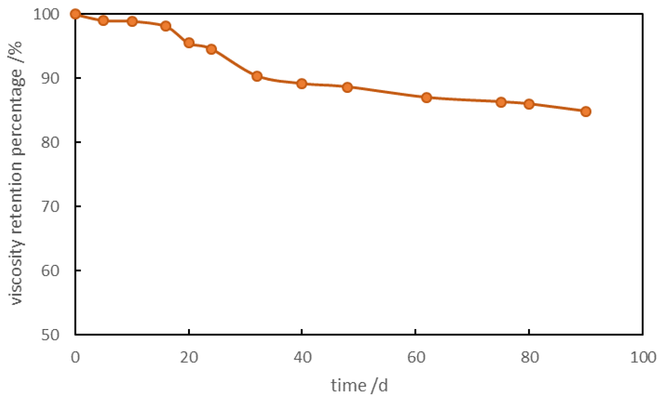 Preprints 198499 g002