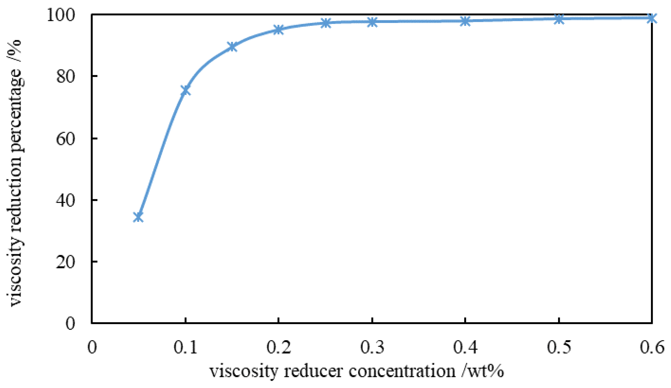 Preprints 198499 g003