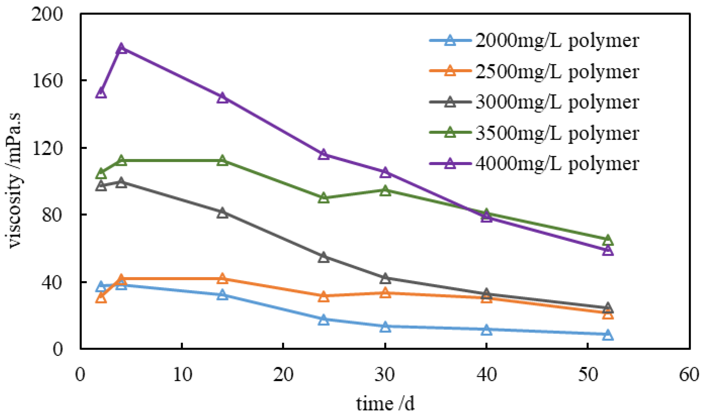 Preprints 198499 g004