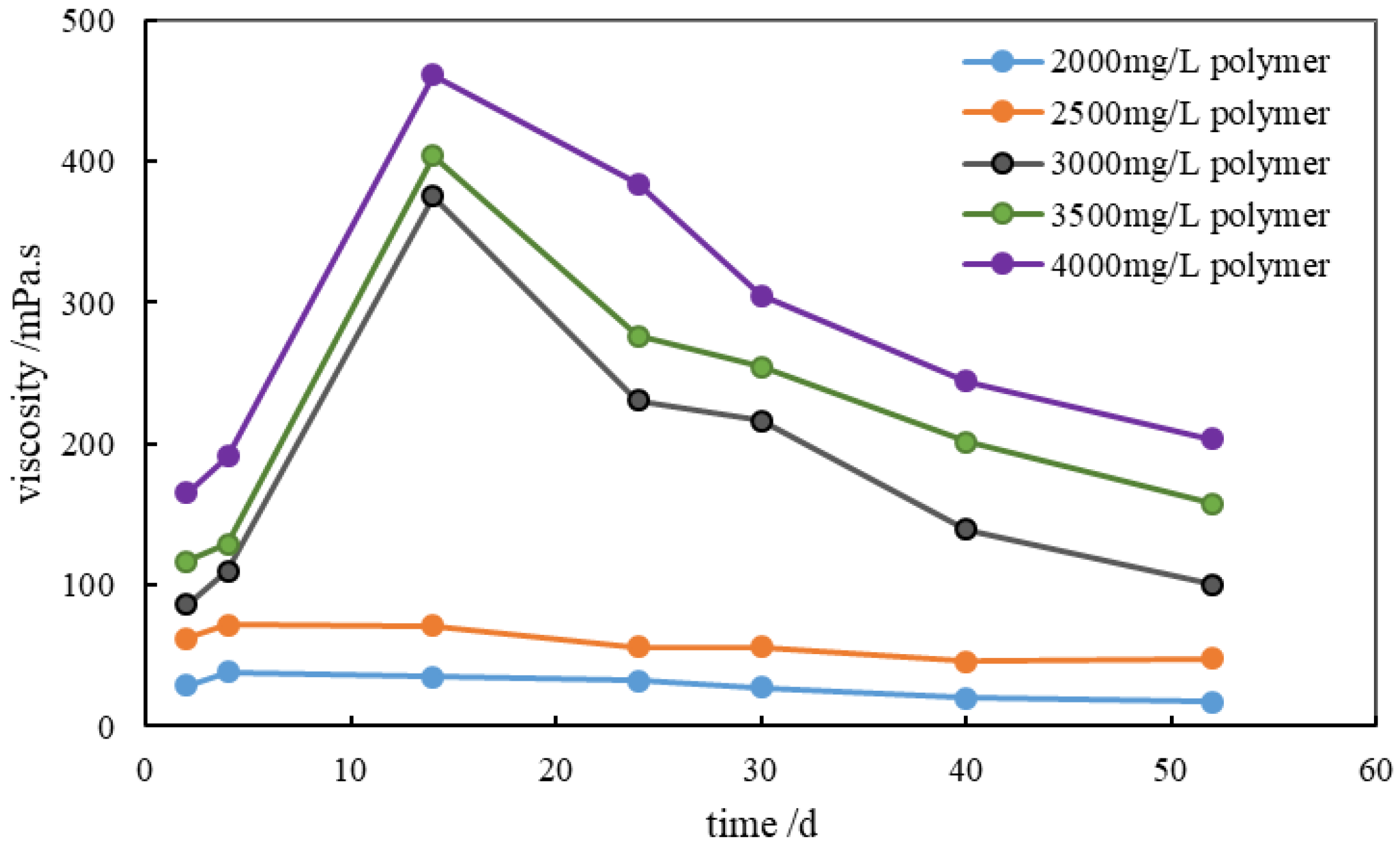 Preprints 198499 g005