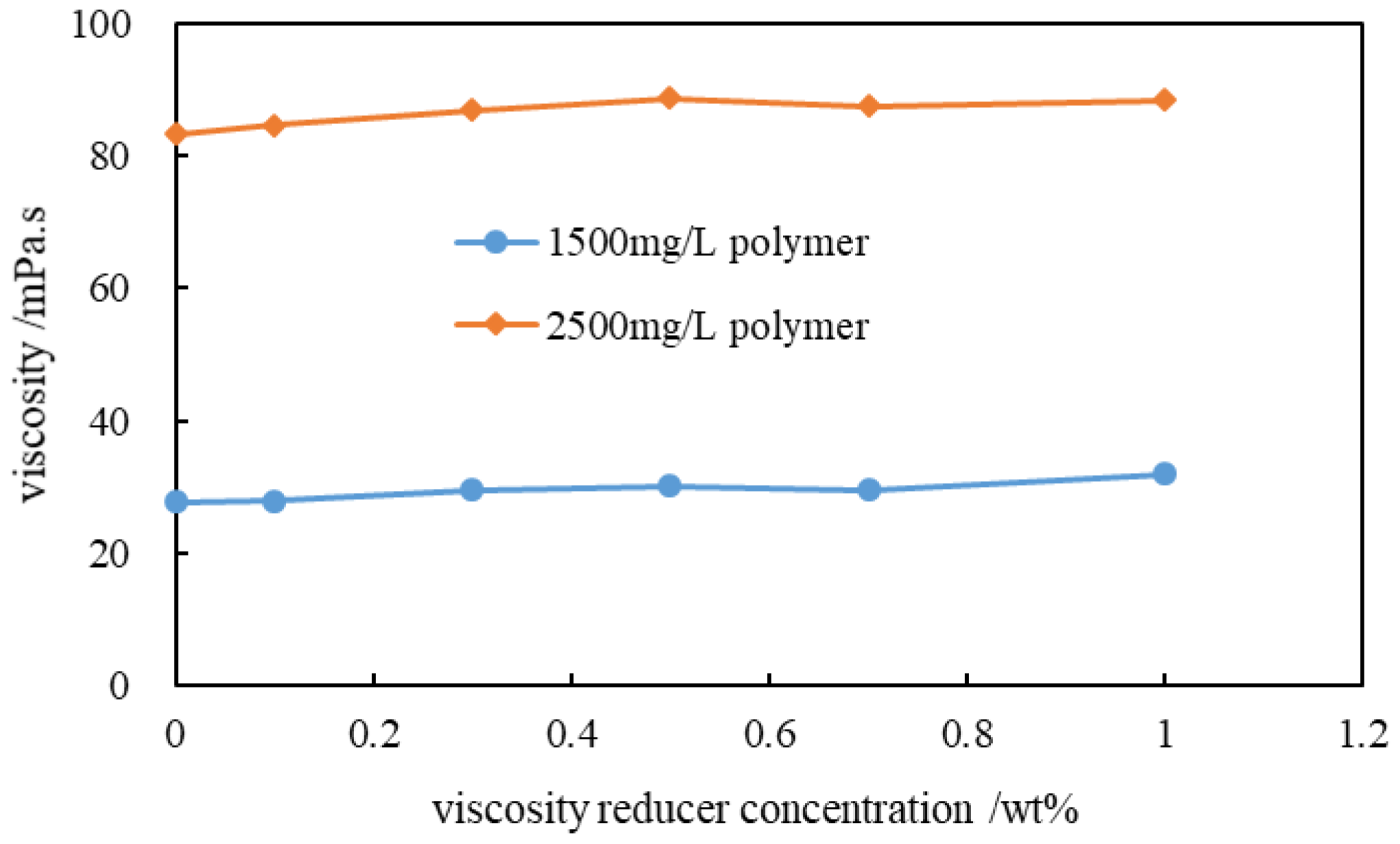 Preprints 198499 g006