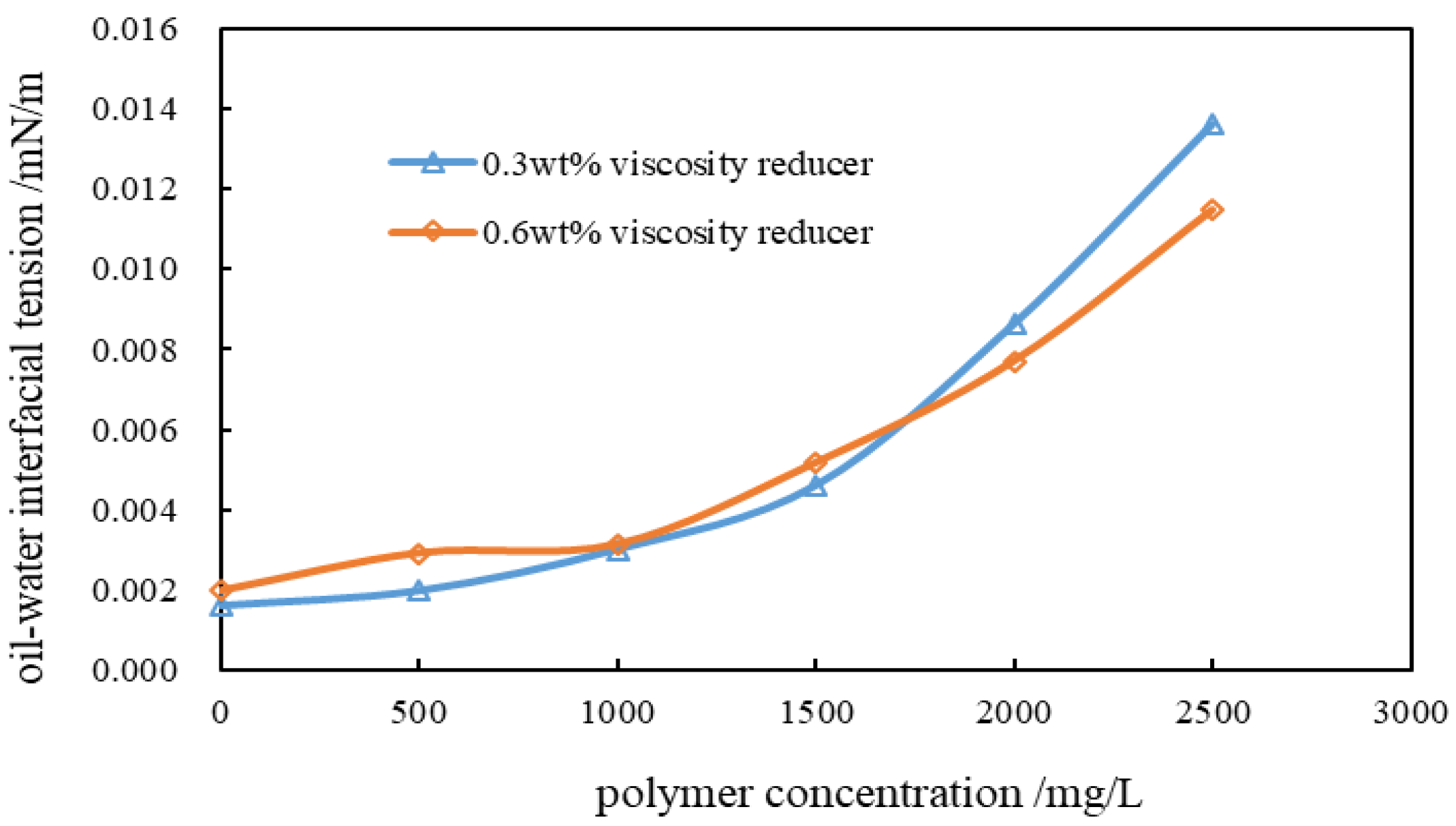 Preprints 198499 g007