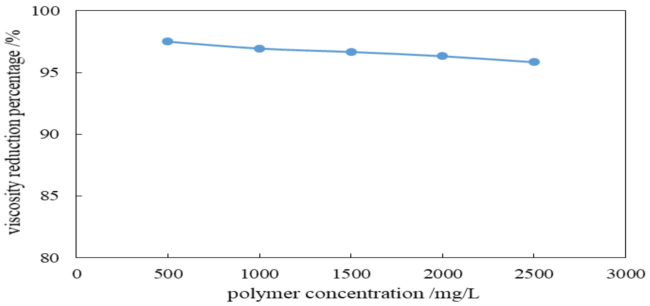 Preprints 198499 g008